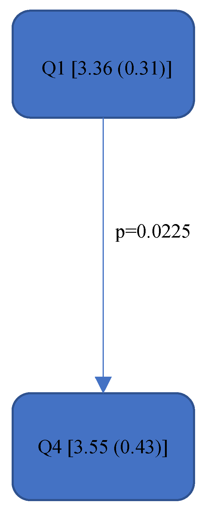 Bioengineering 11 00400 g014