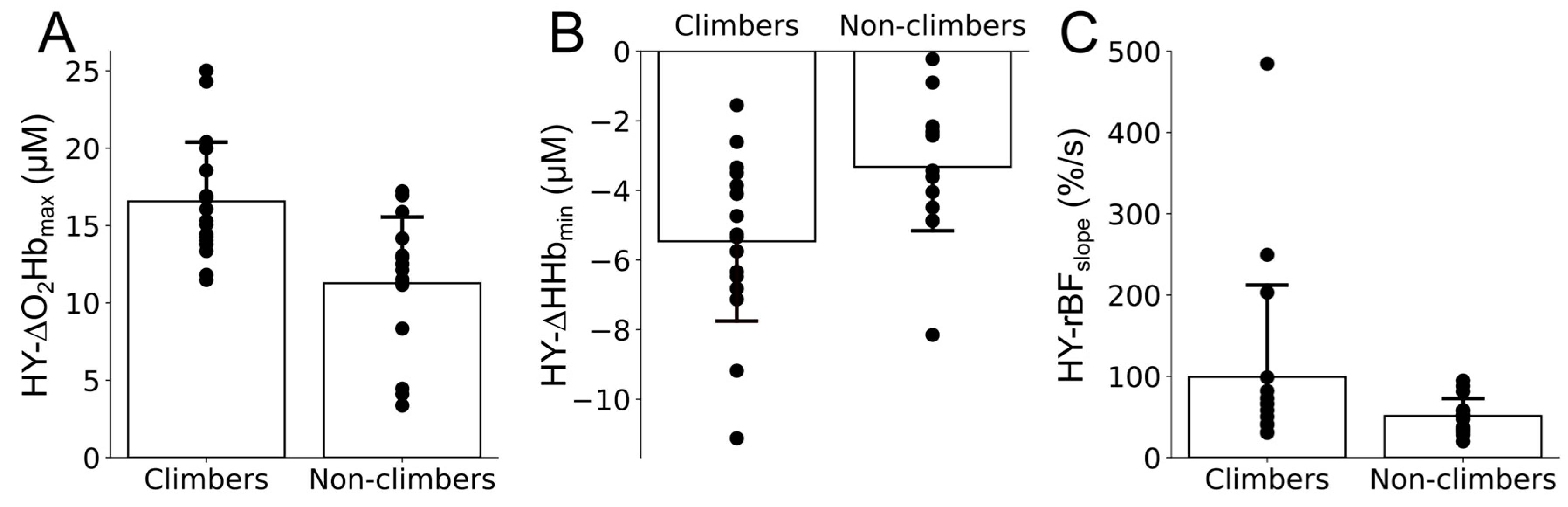 Bioengineering 11 00401 g003