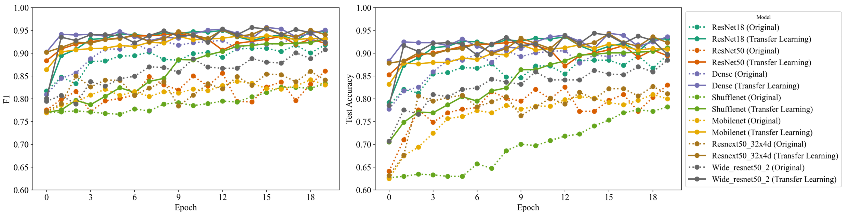 Bioengineering 11 00406 g004