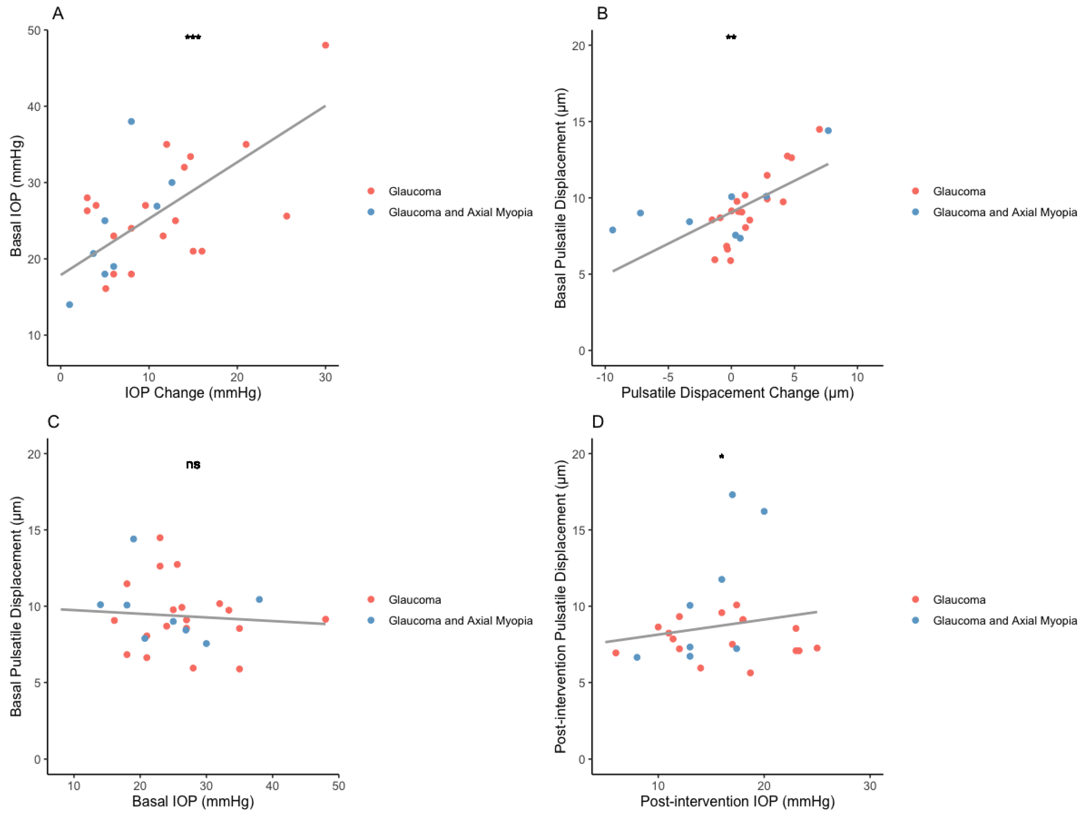 Bioengineering 11 00411 g004