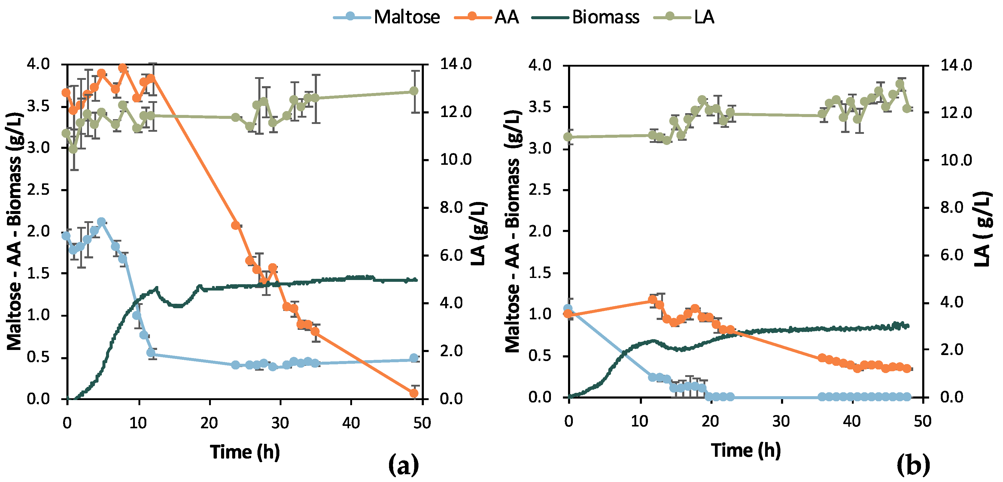 Bioengineering 11 00412 g005