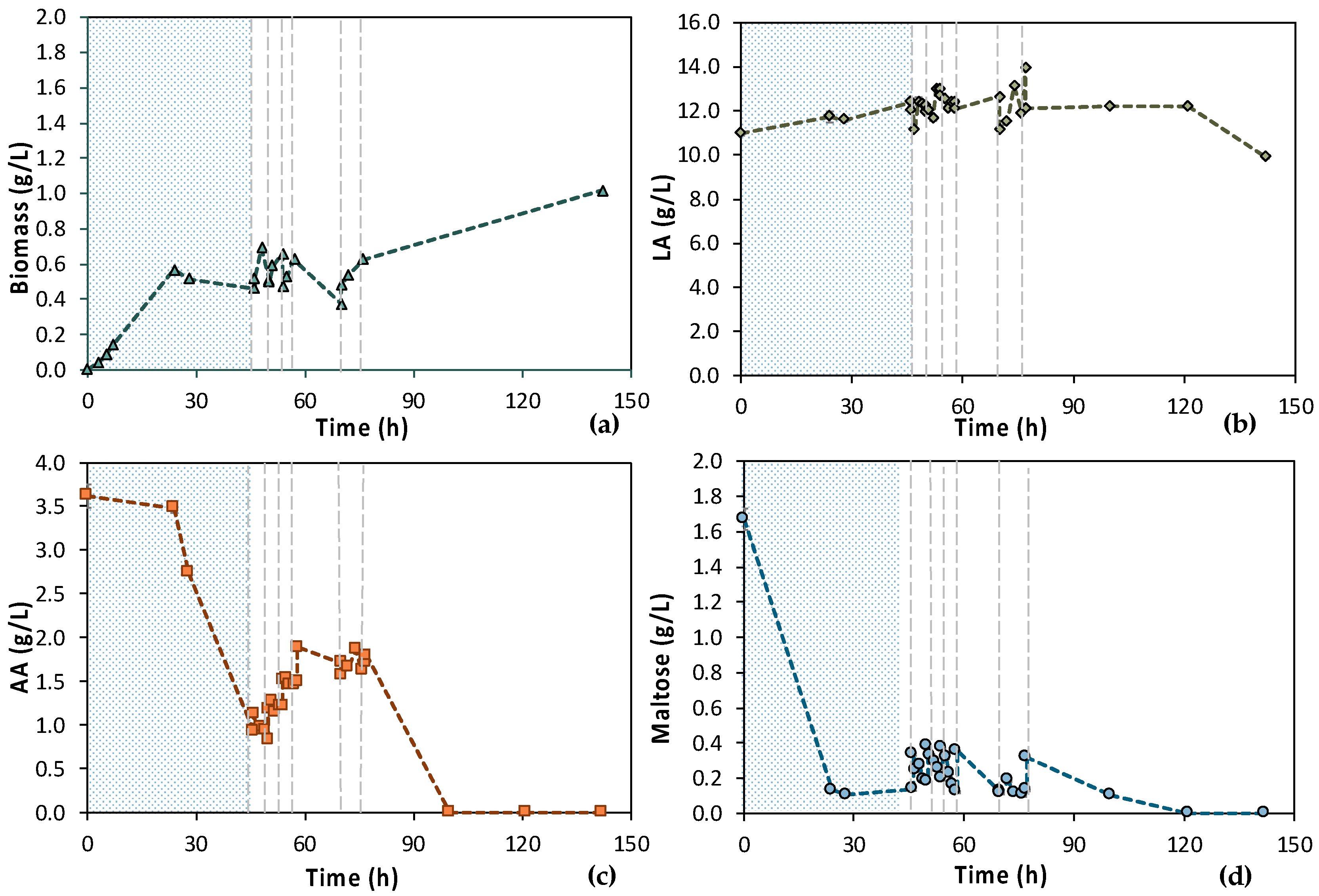 Bioengineering 11 00412 g007
