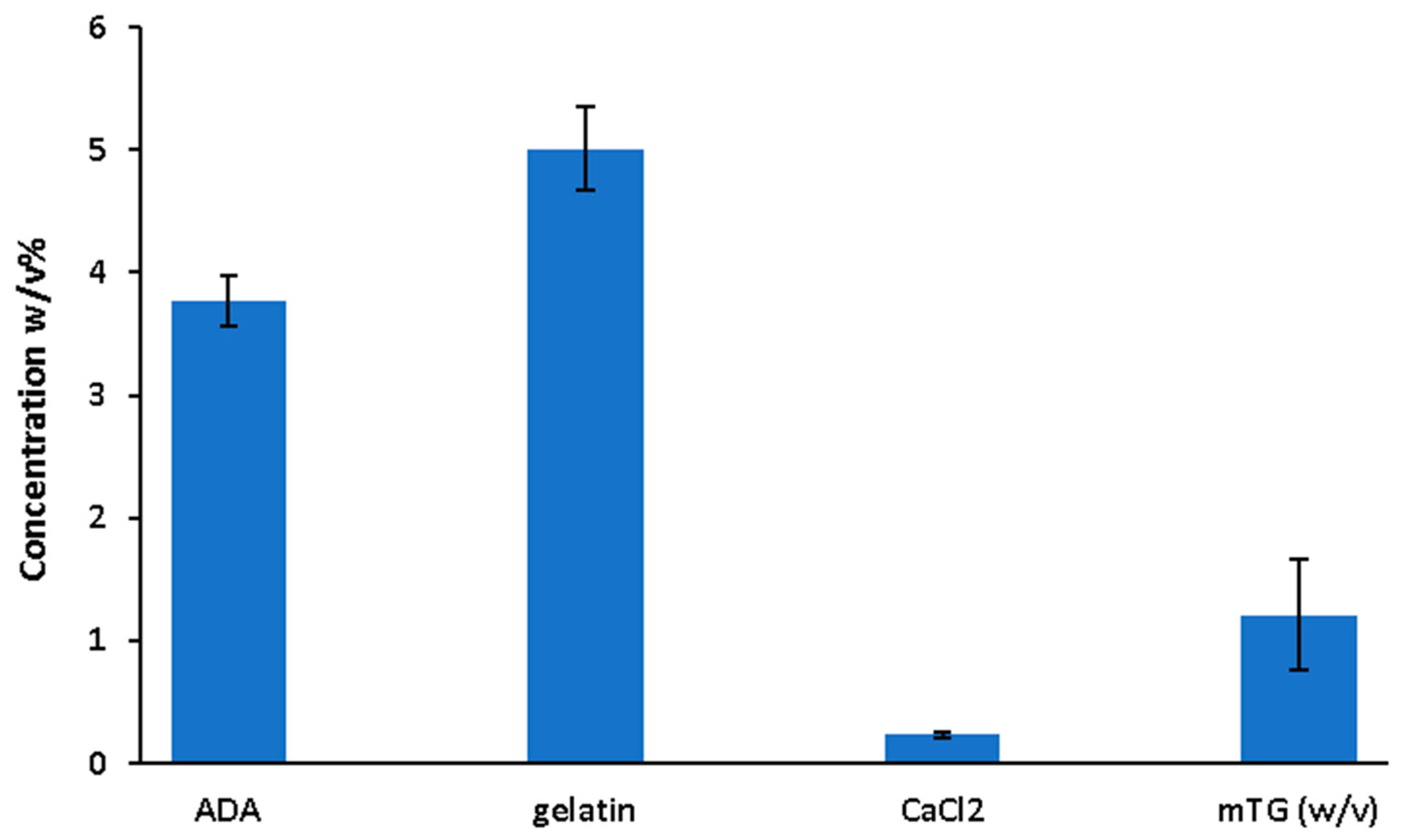 Bioengineering 11 00415 g001