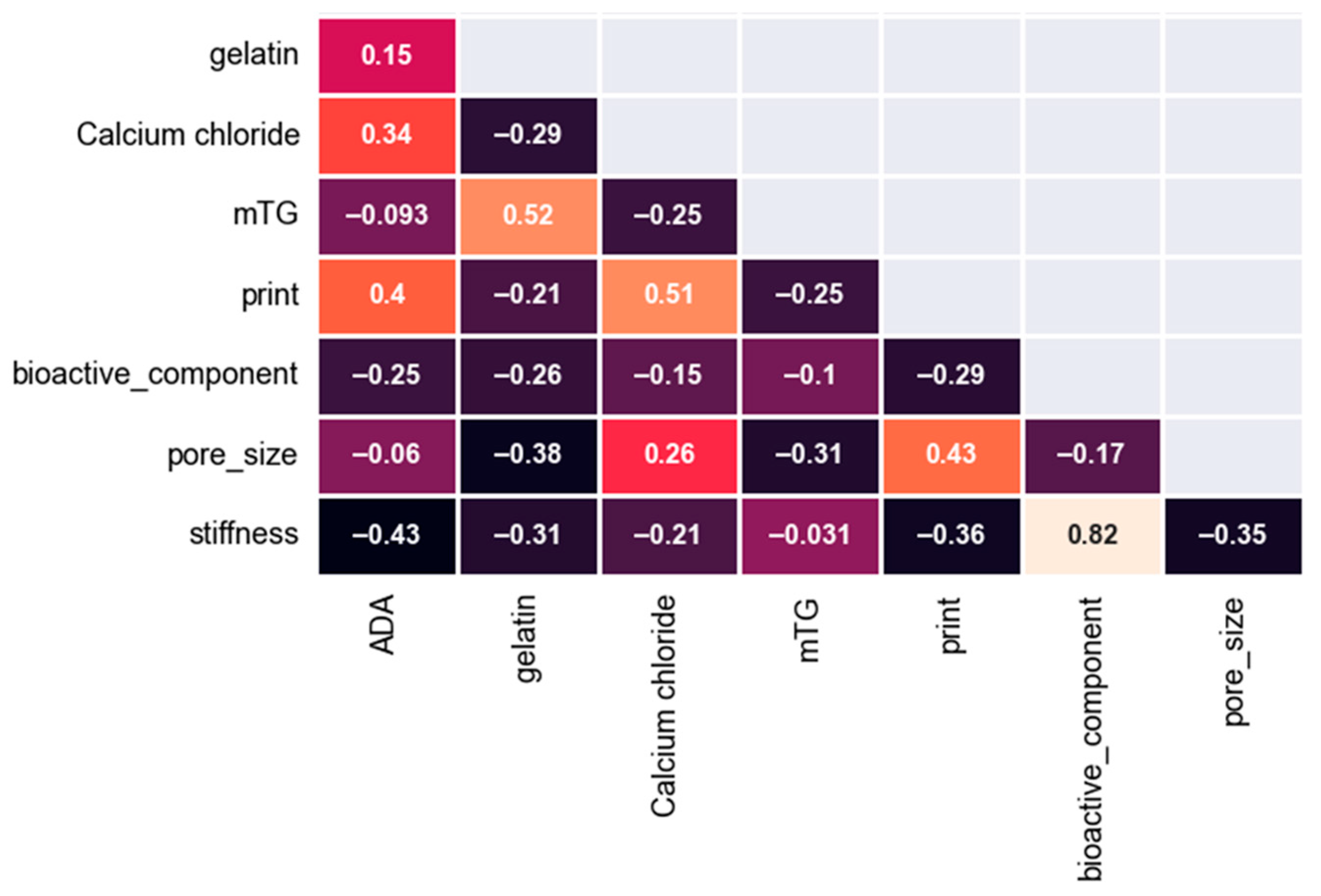 Bioengineering 11 00415 g002