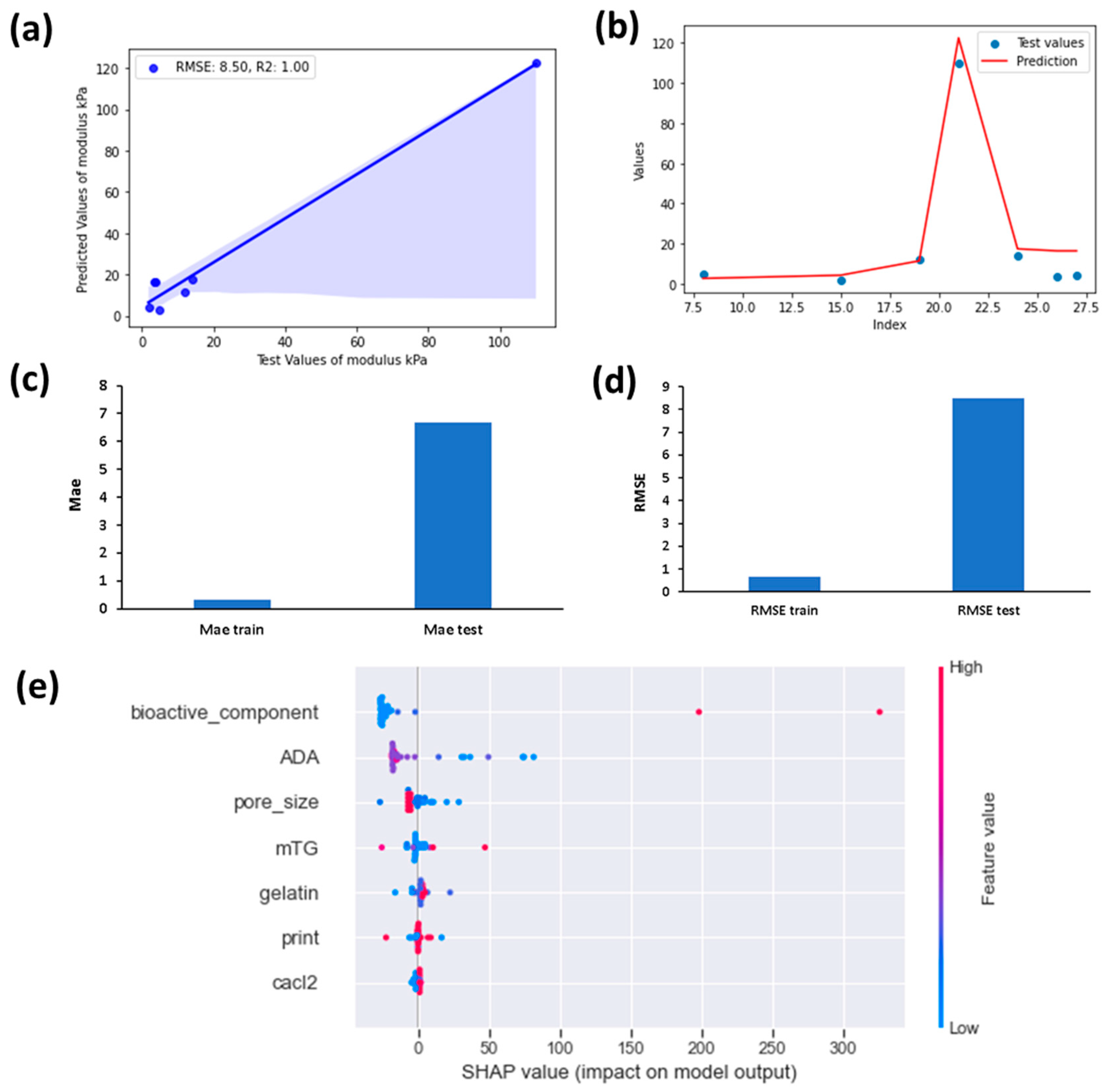 Bioengineering 11 00415 g004