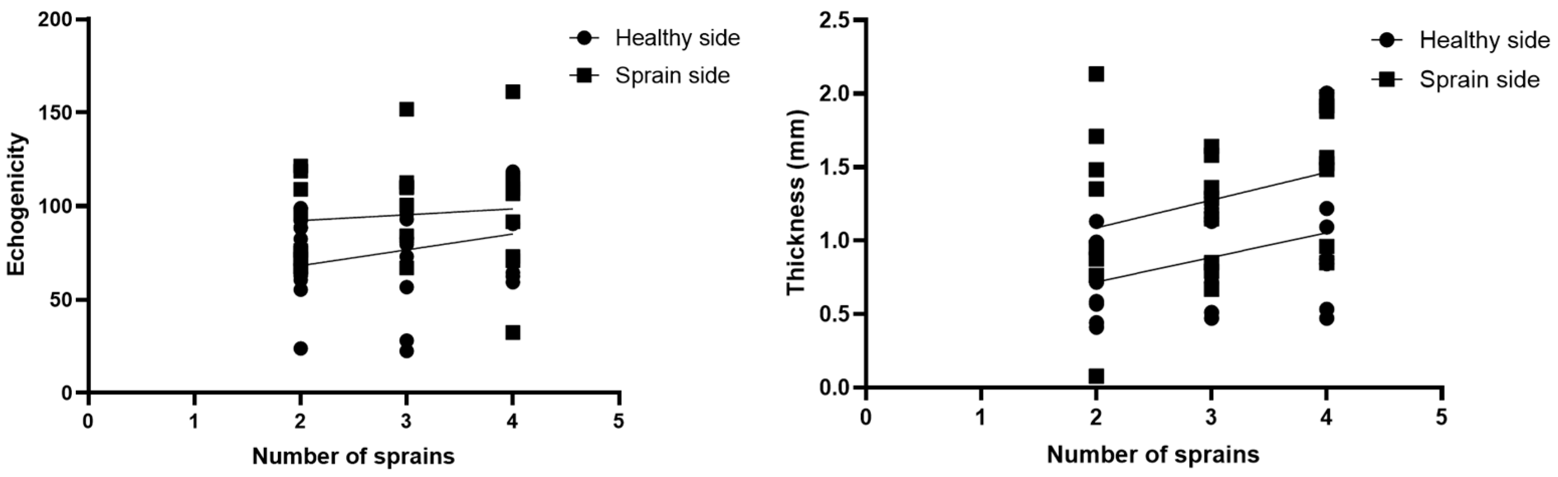 Bioengineering 11 00419 g006