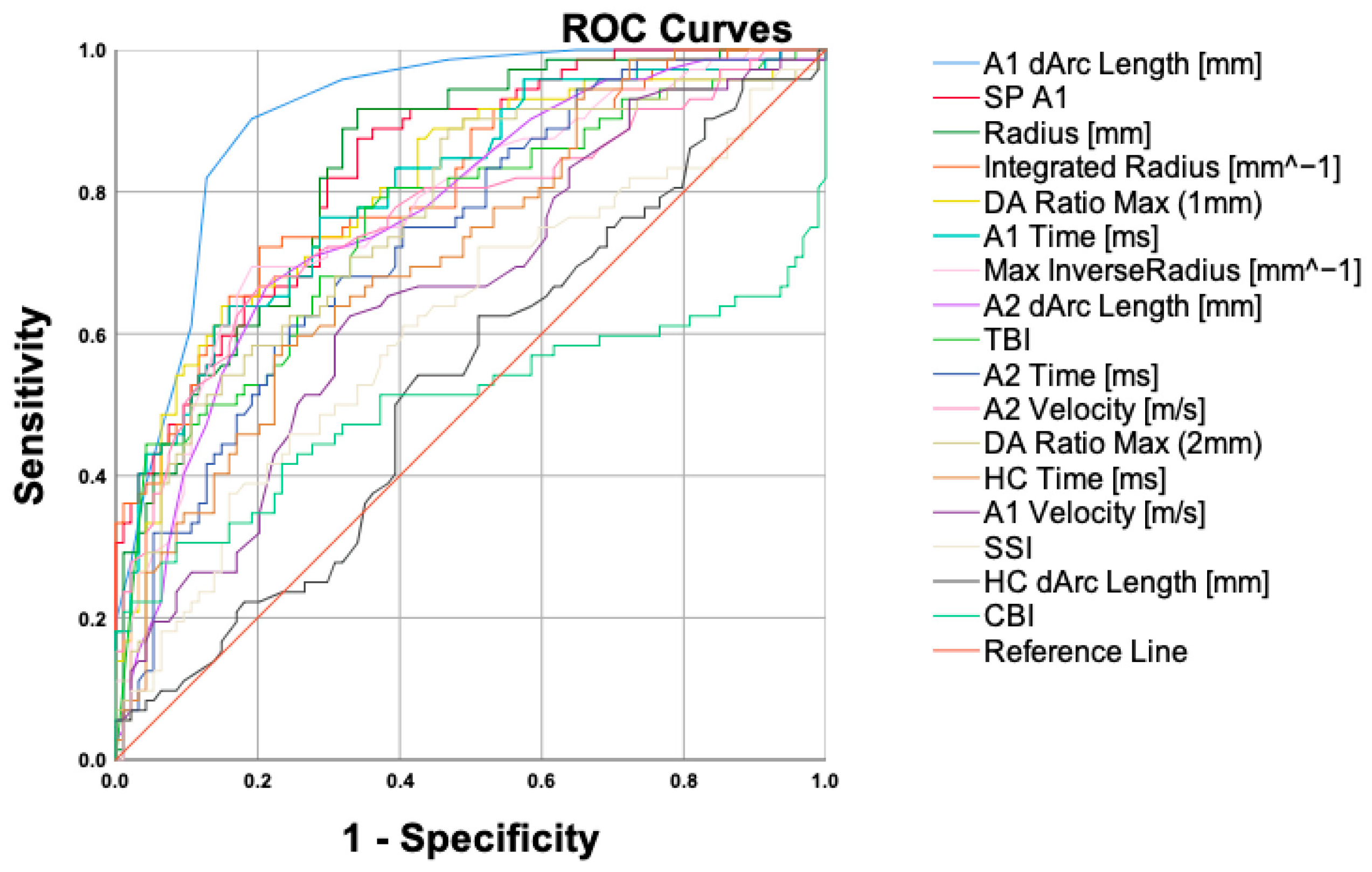 Bioengineering 11 00420 g002
