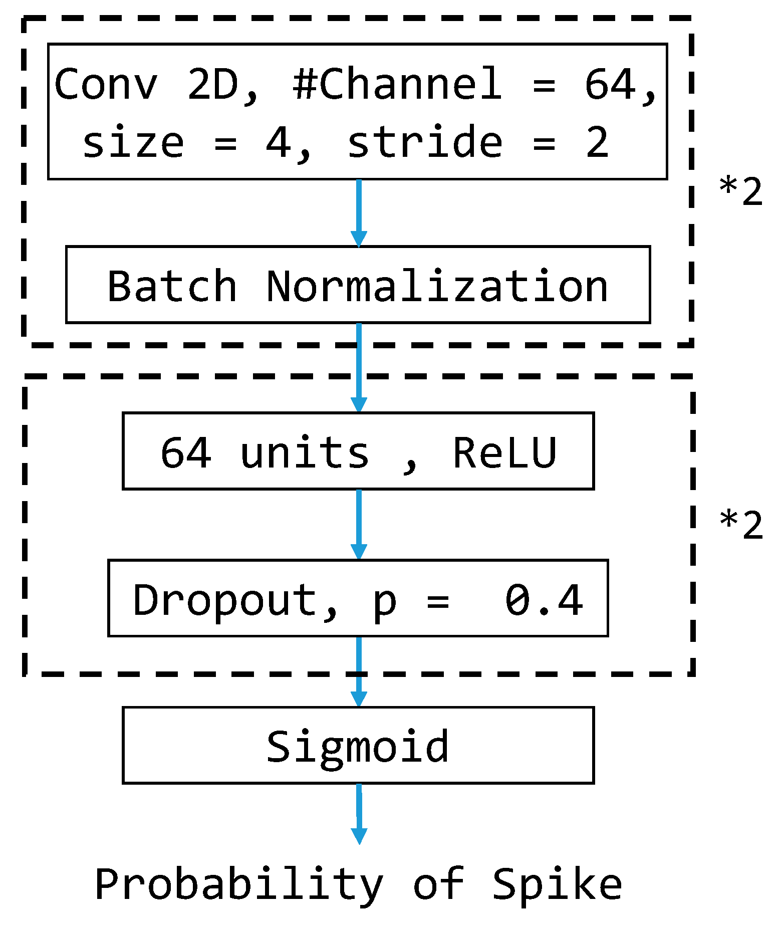 Bioengineering 11 00421 g010