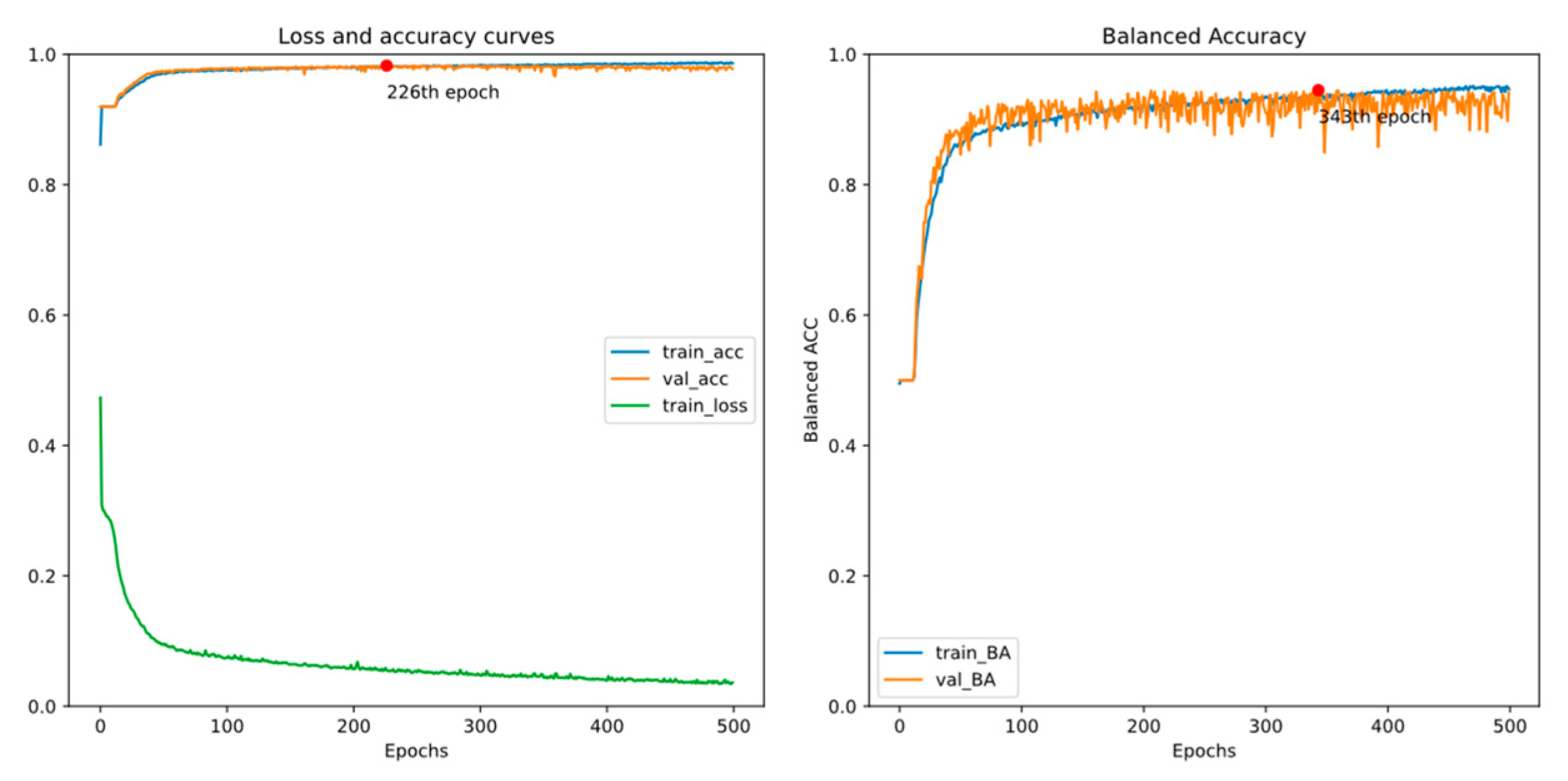 Bioengineering 11 00421 g011