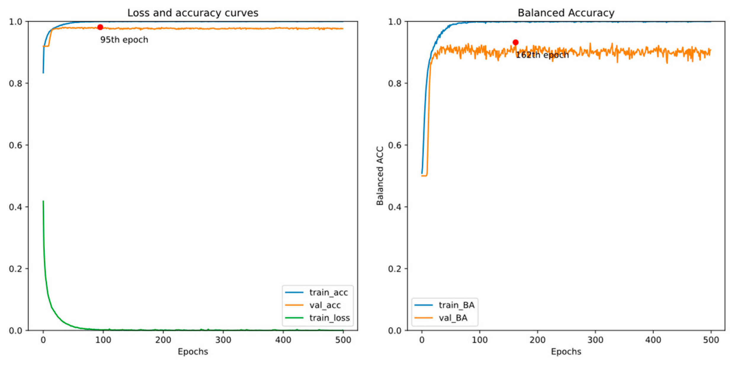Bioengineering 11 00421 g013