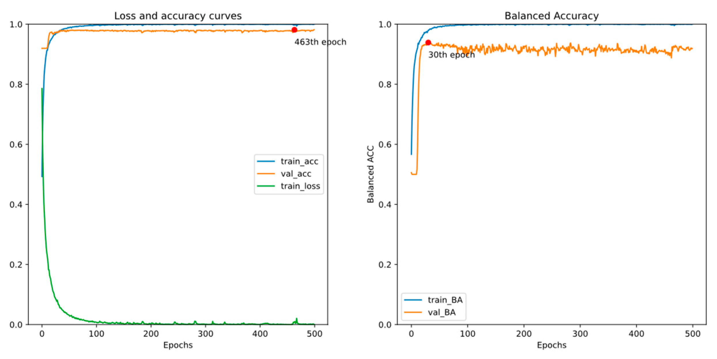 Bioengineering 11 00421 g014