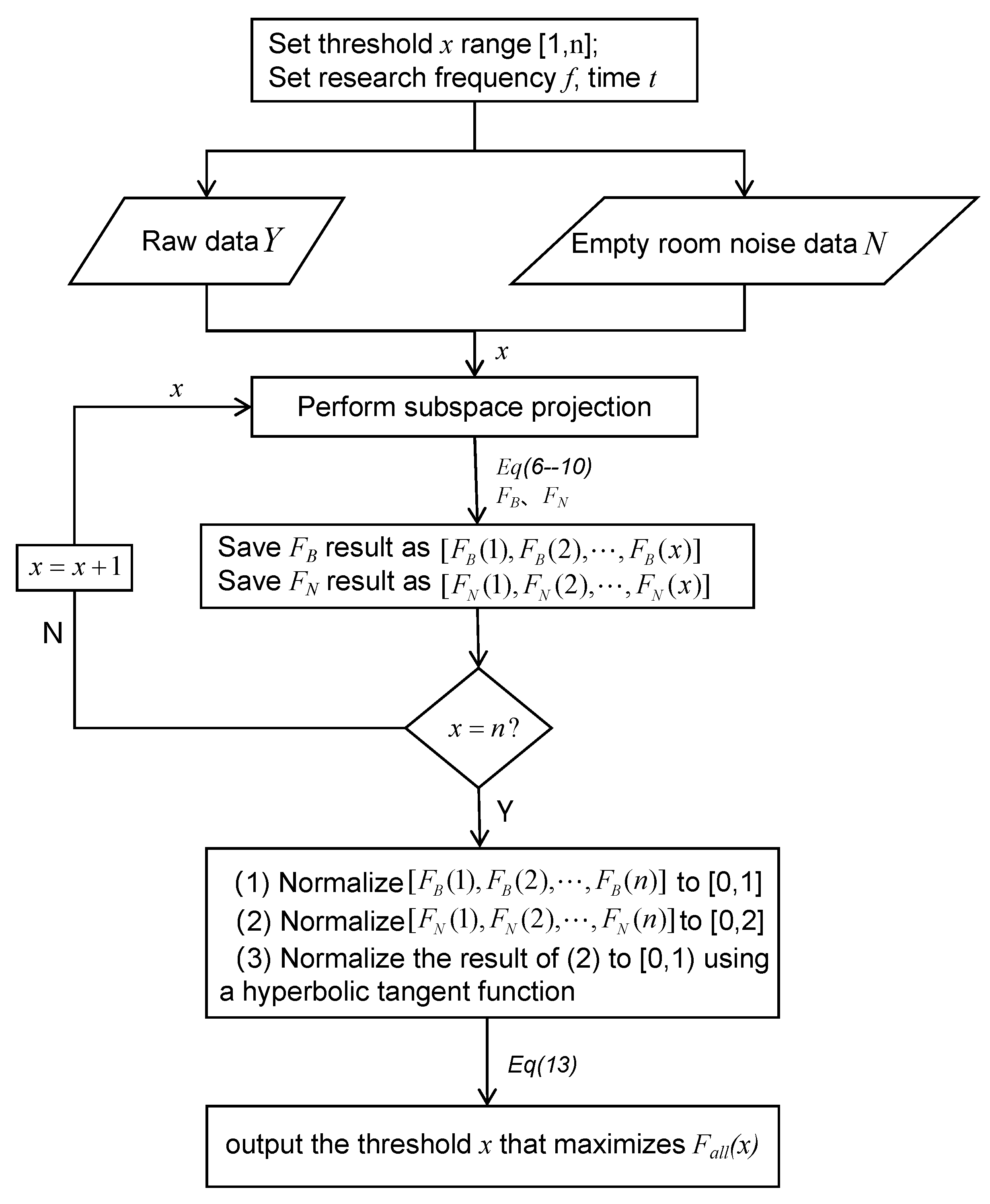 Bioengineering 11 00428 g001