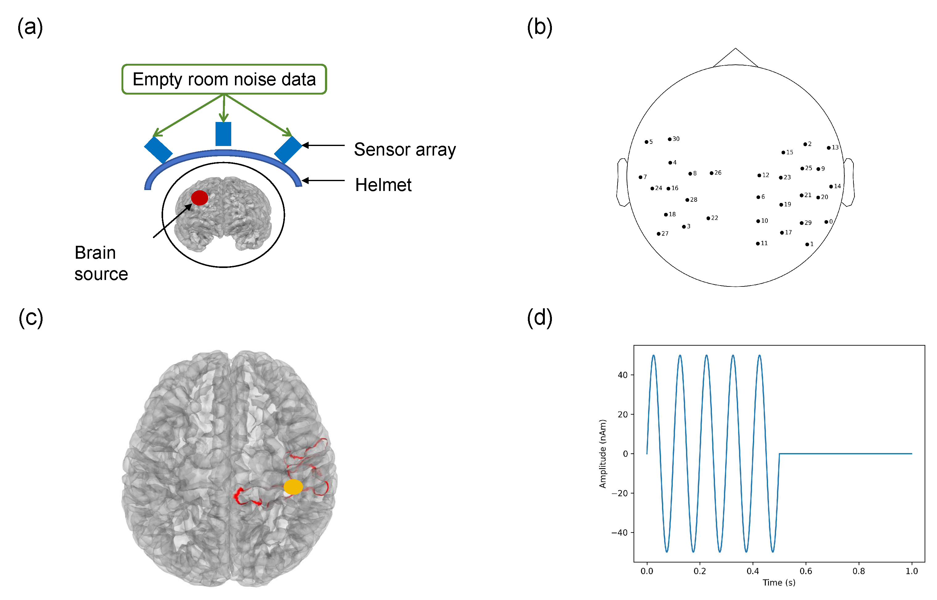 Bioengineering 11 00428 g002