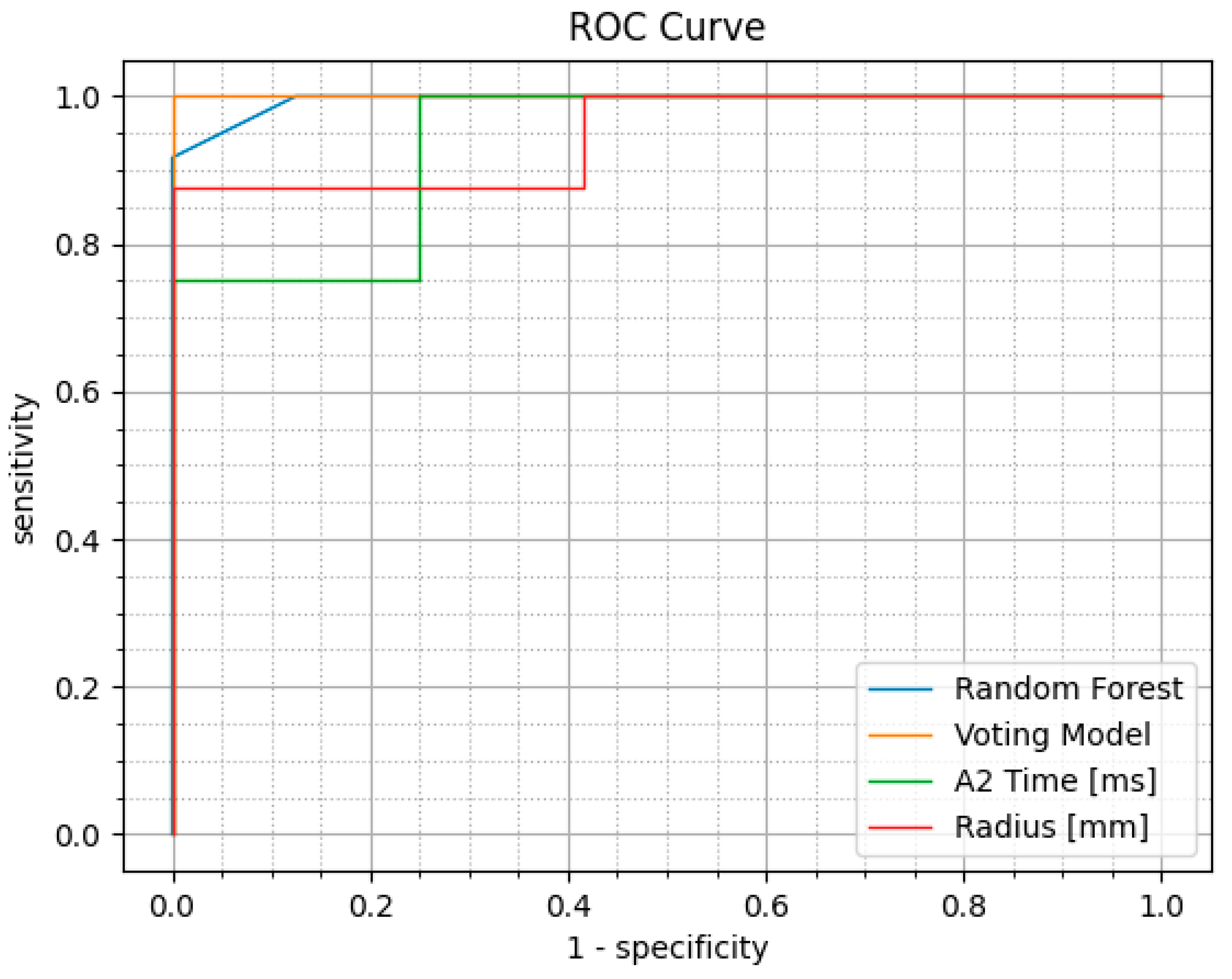Bioengineering 11 00429 g002