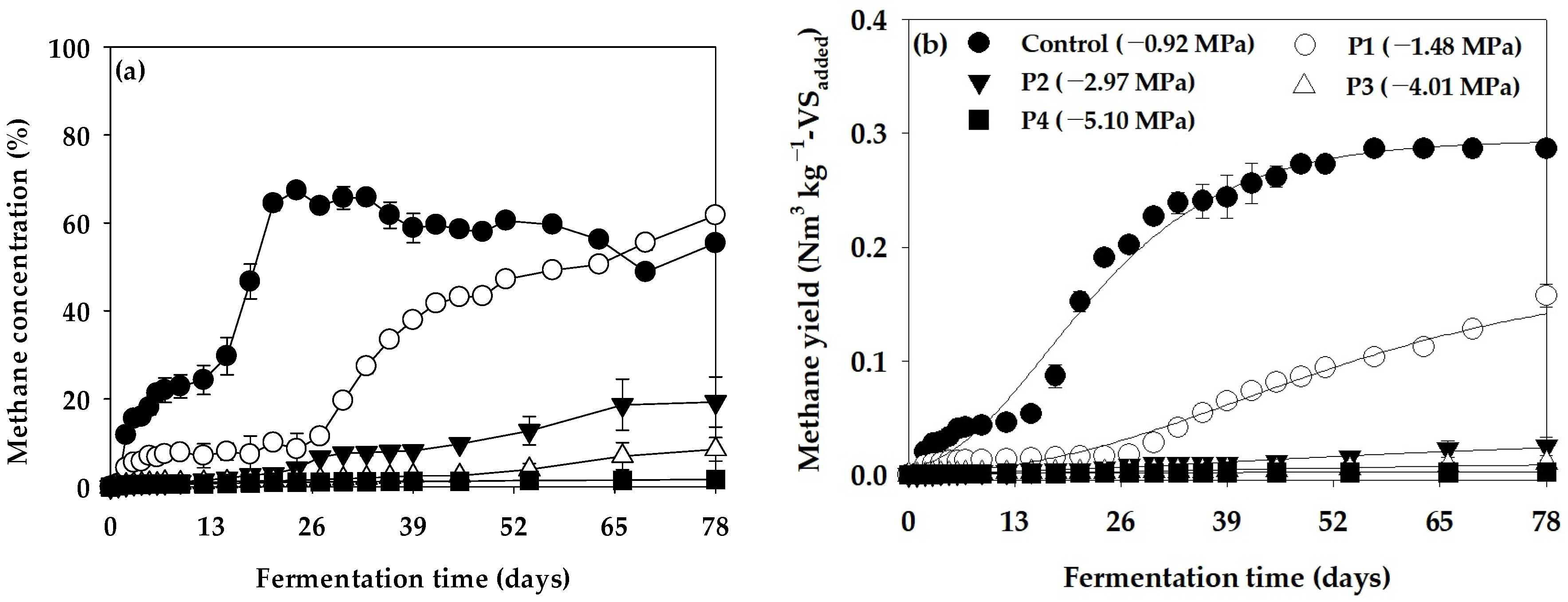 Bioengineering 11 00433 g003