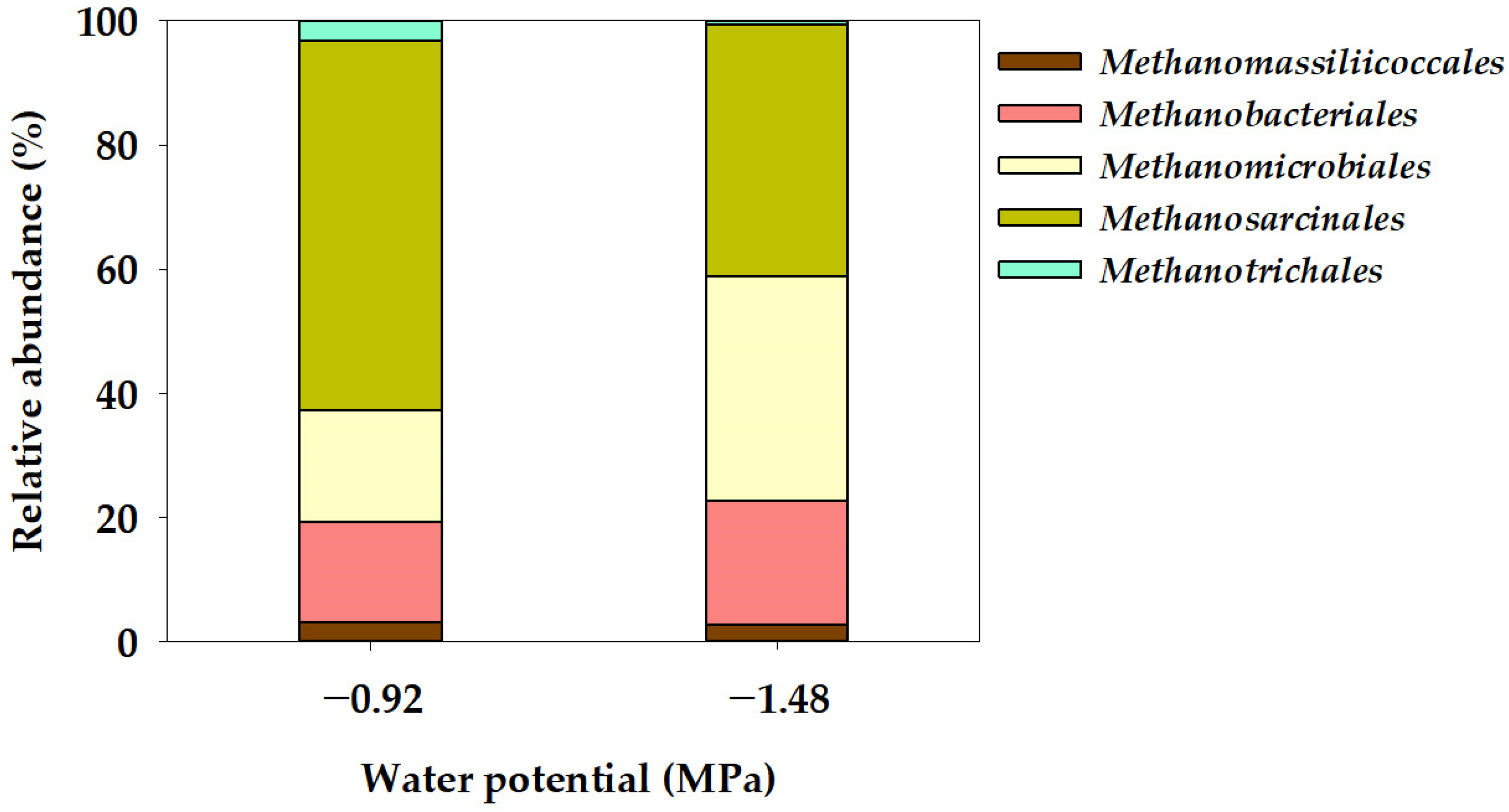 Bioengineering 11 00433 g004