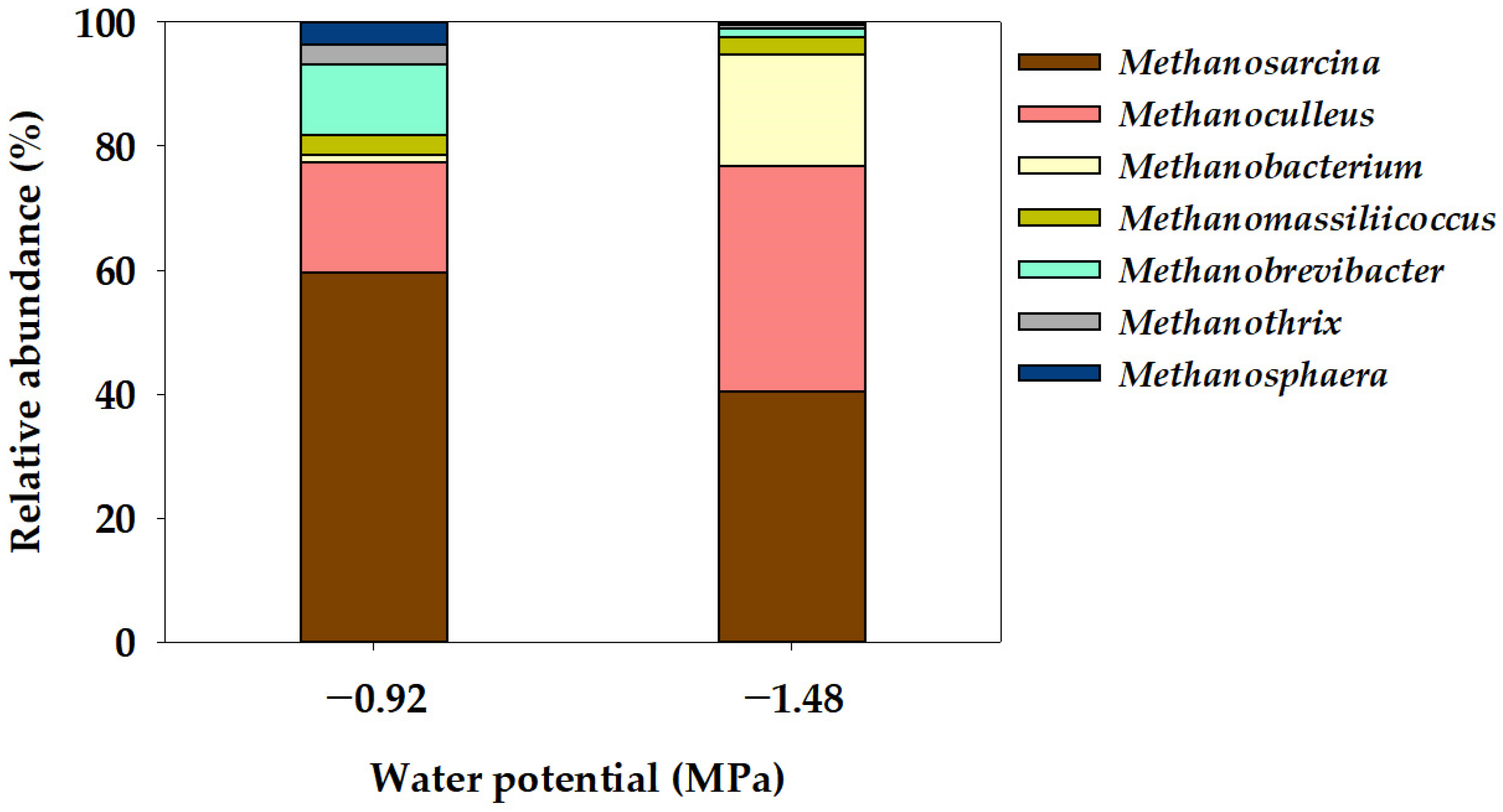 Bioengineering 11 00433 g005