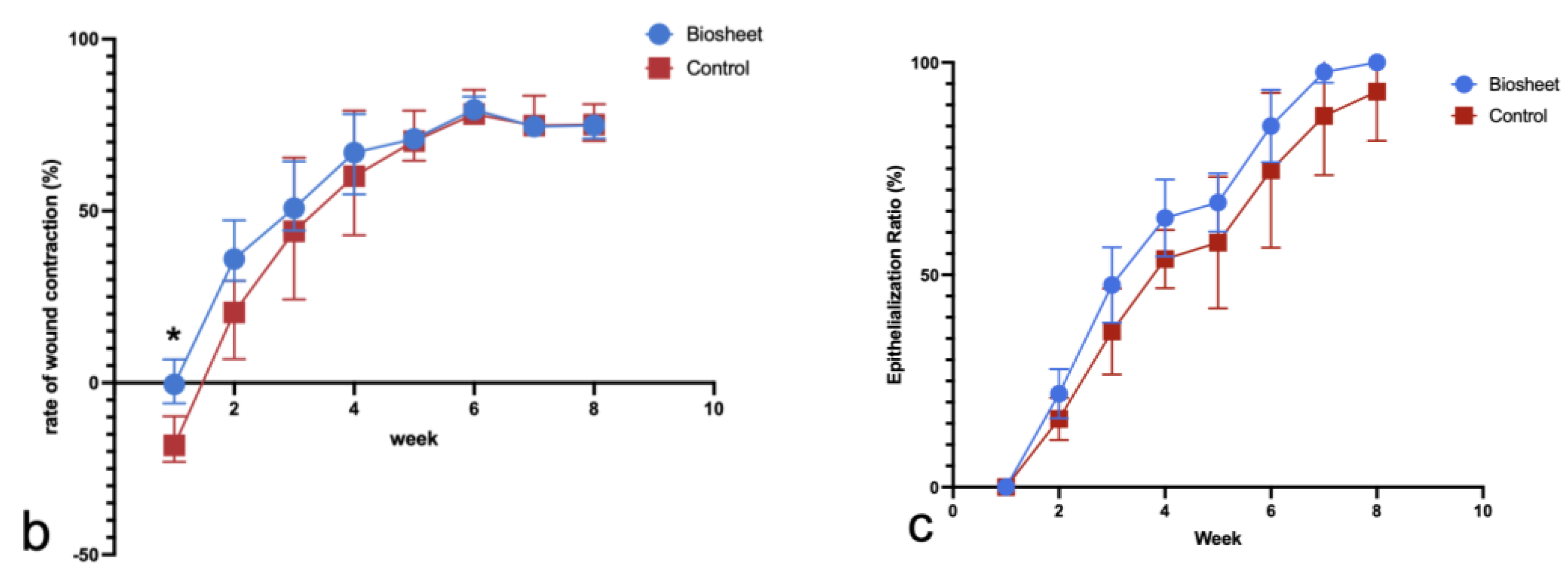 Bioengineering 11 00435 g008b