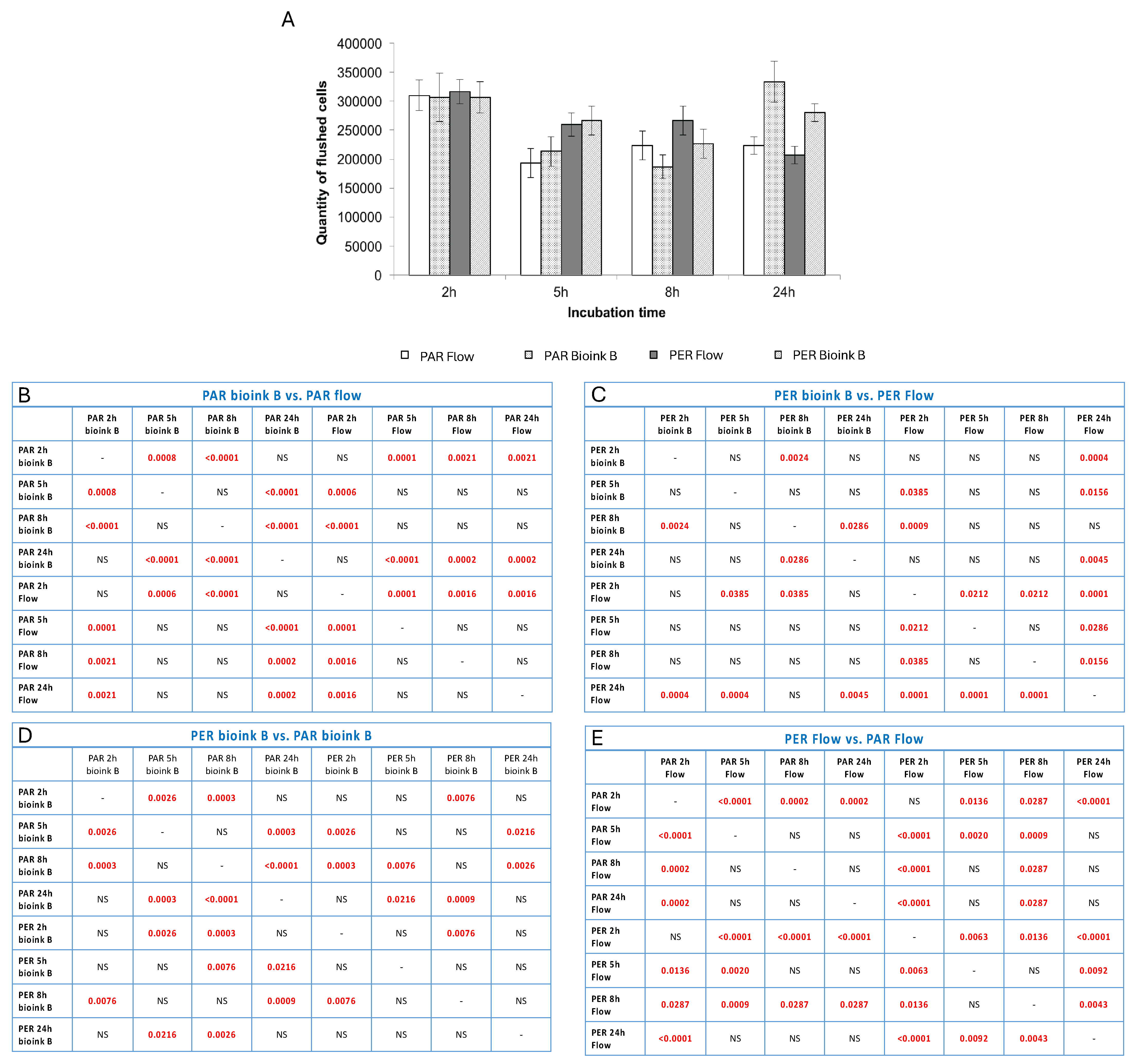 Bioengineering 11 00439 g004