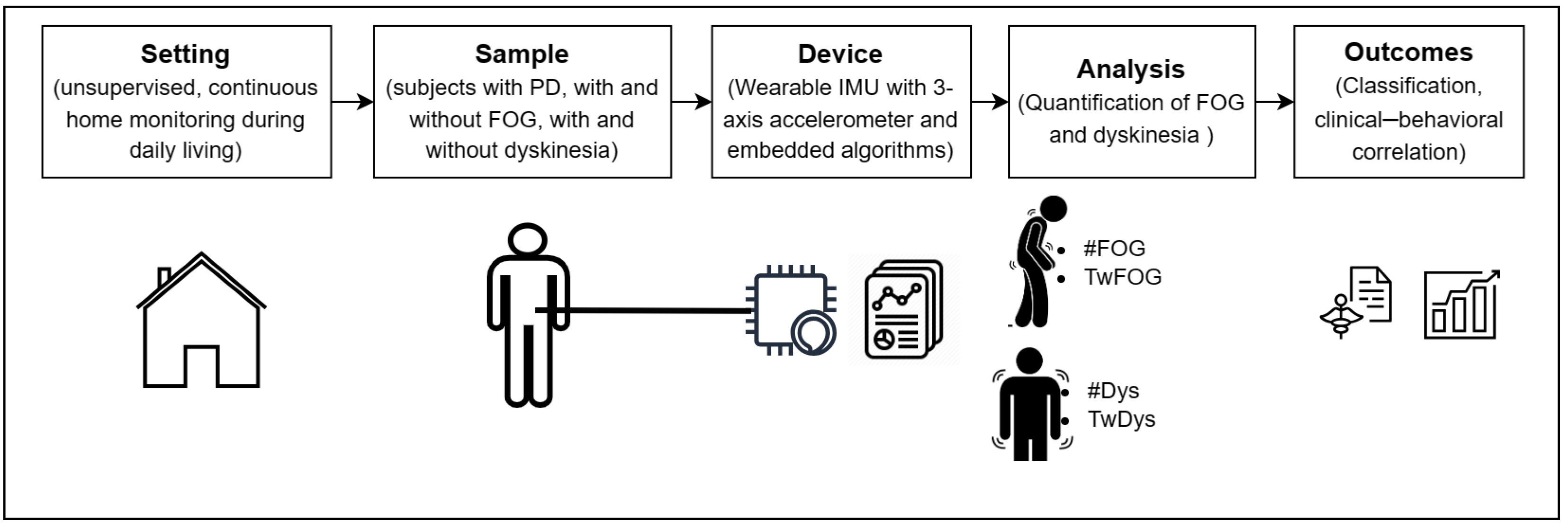 Bioengineering 11 00440 g002