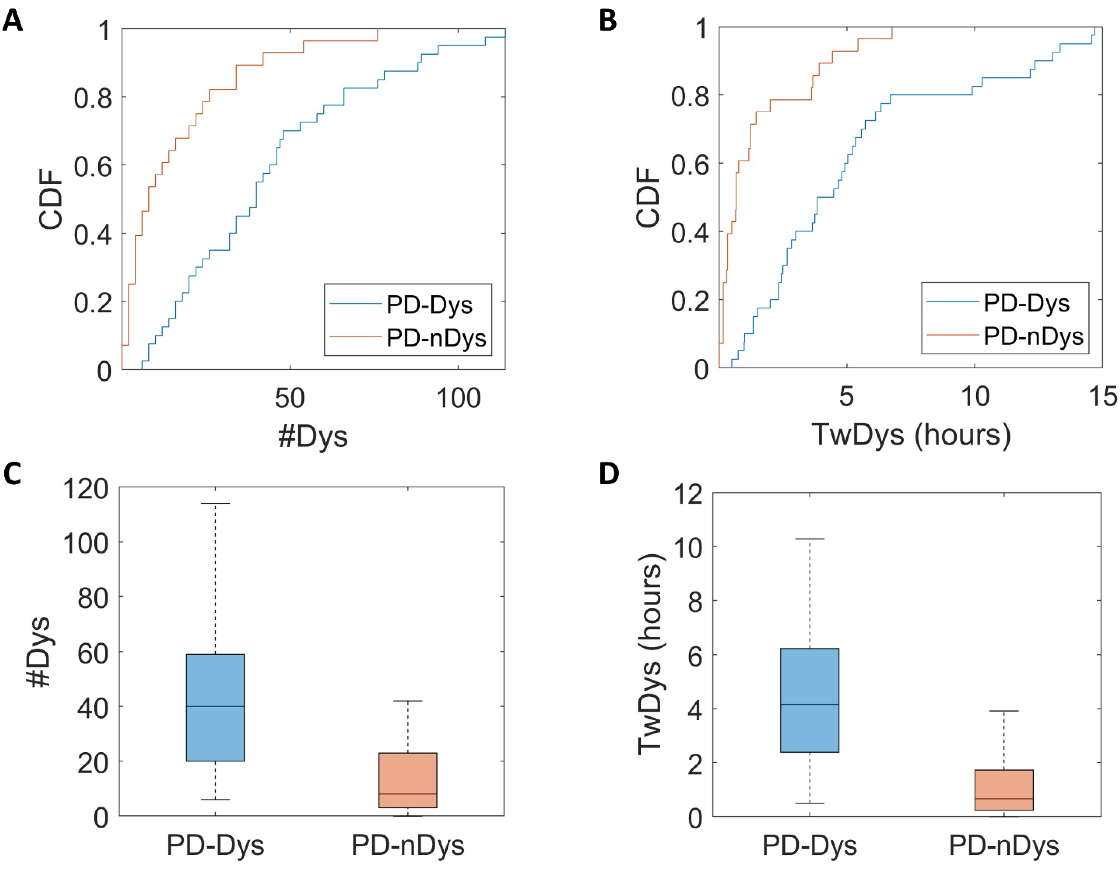 Bioengineering 11 00440 g003