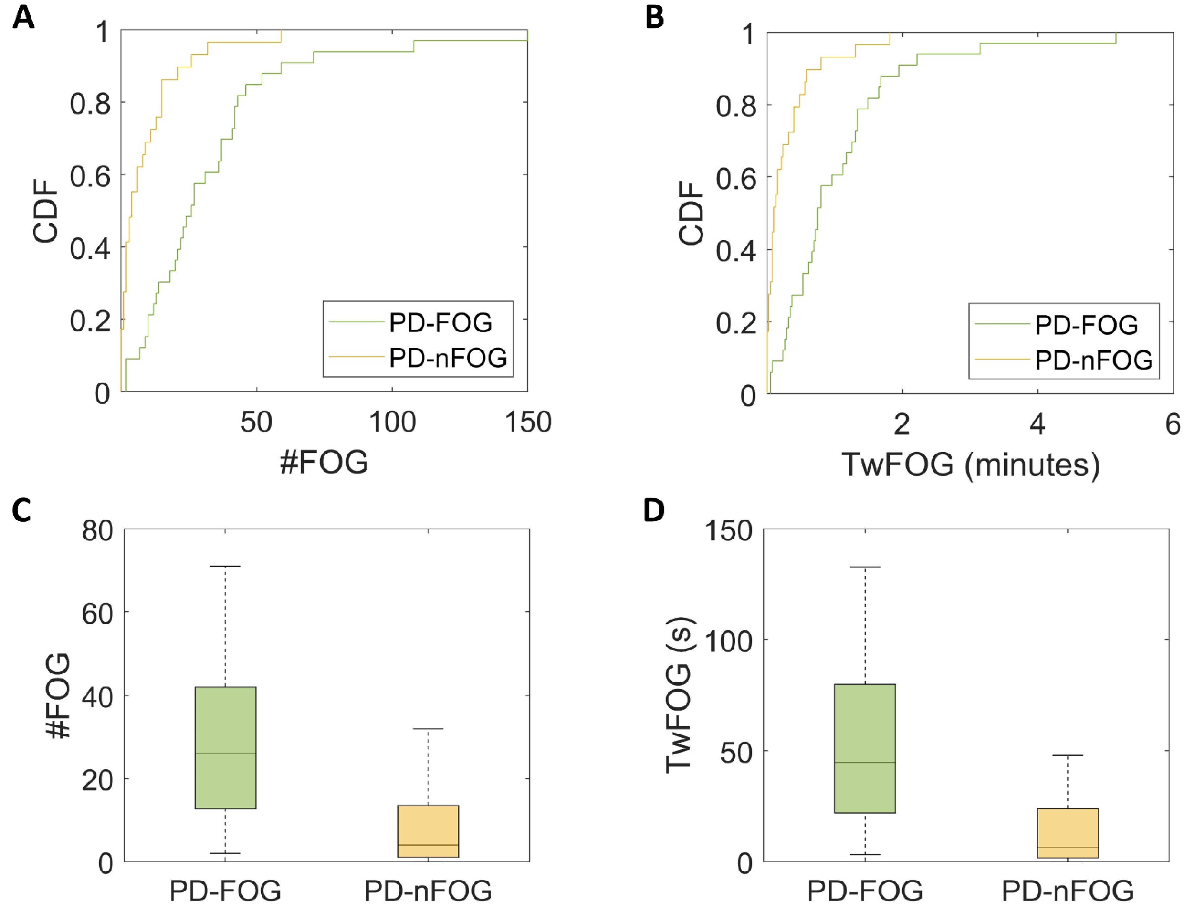 Bioengineering 11 00440 g004