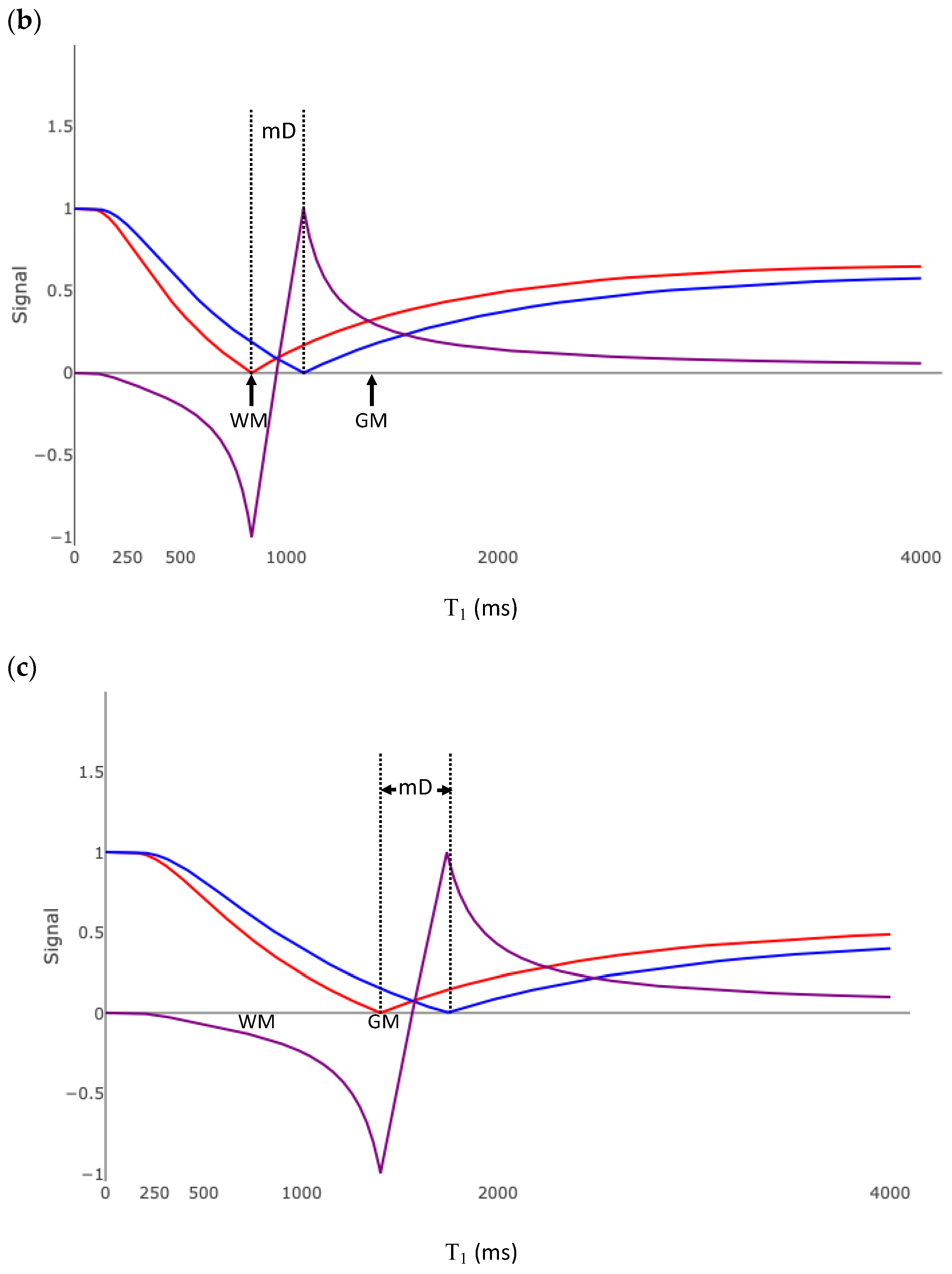 Bioengineering 11 00441 g008b