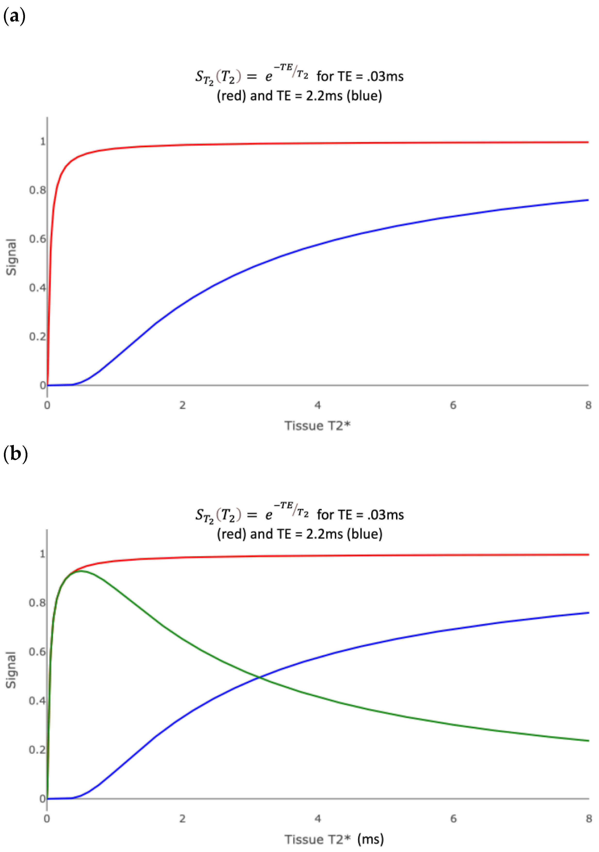 Bioengineering 11 00441 g010a