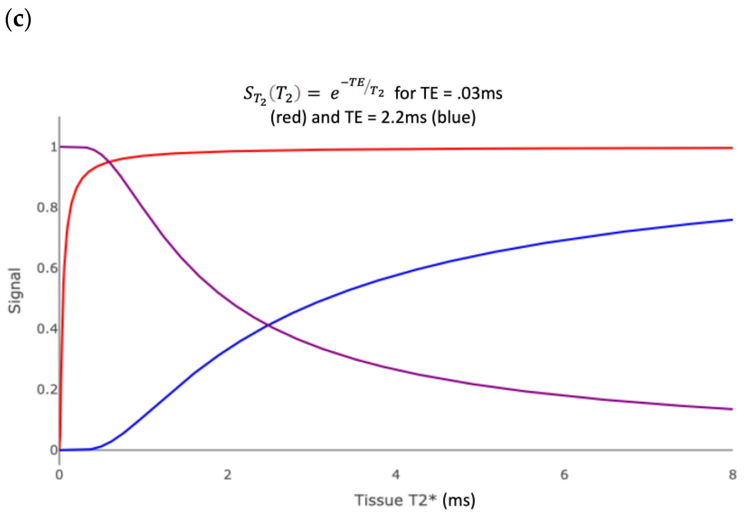 Bioengineering 11 00441 g010b
