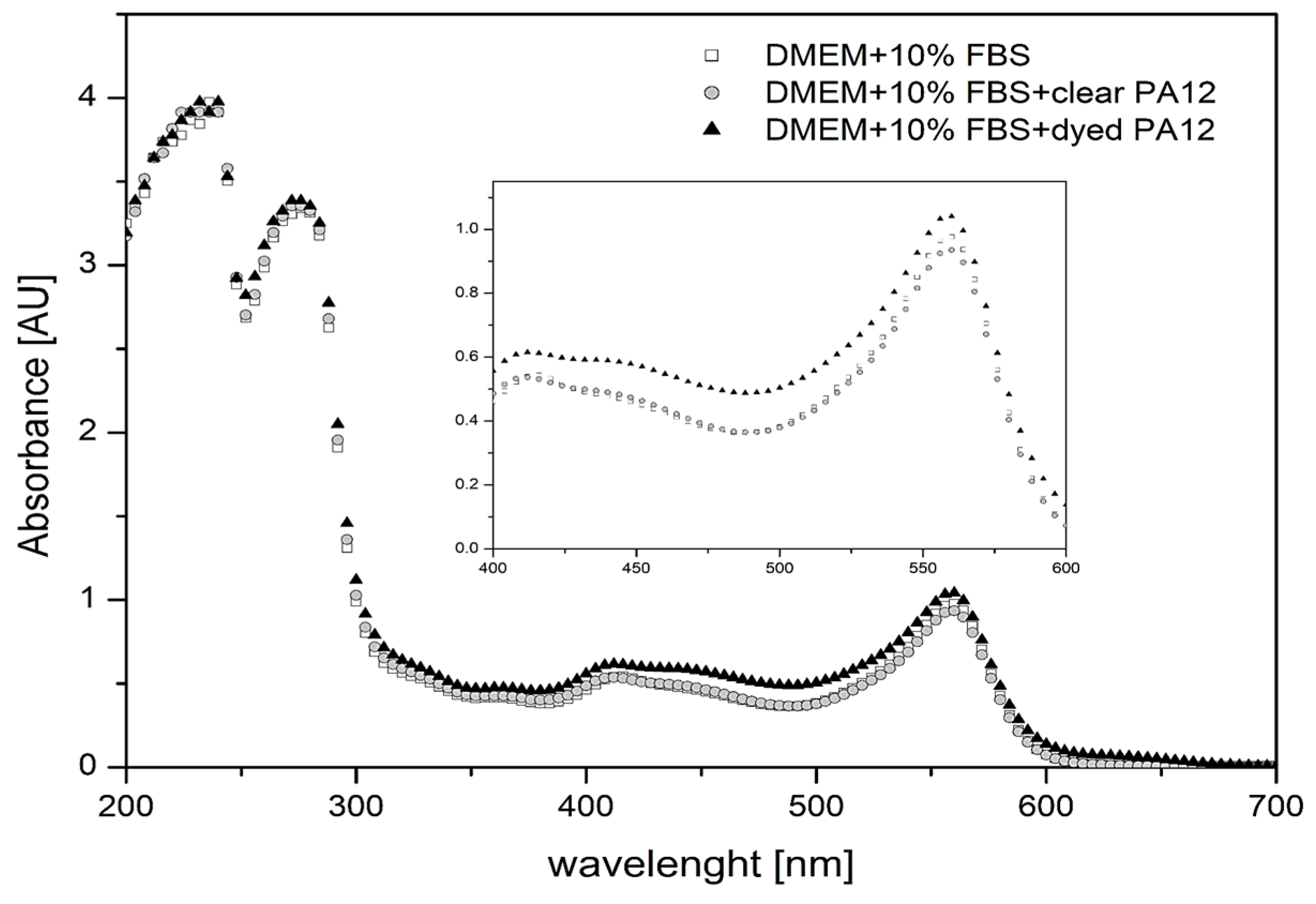 Bioengineering 11 00442 g004