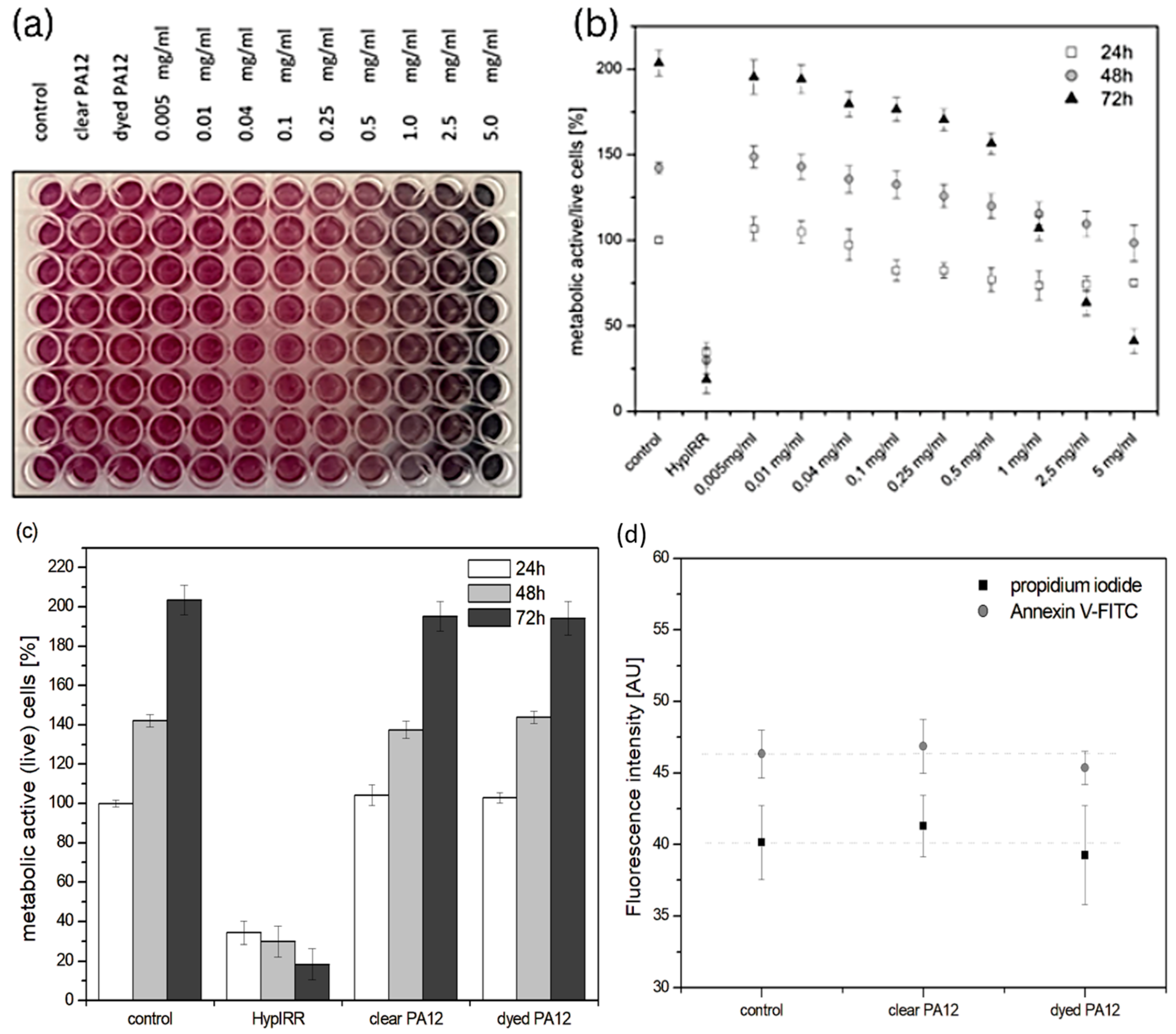 Bioengineering 11 00442 g005