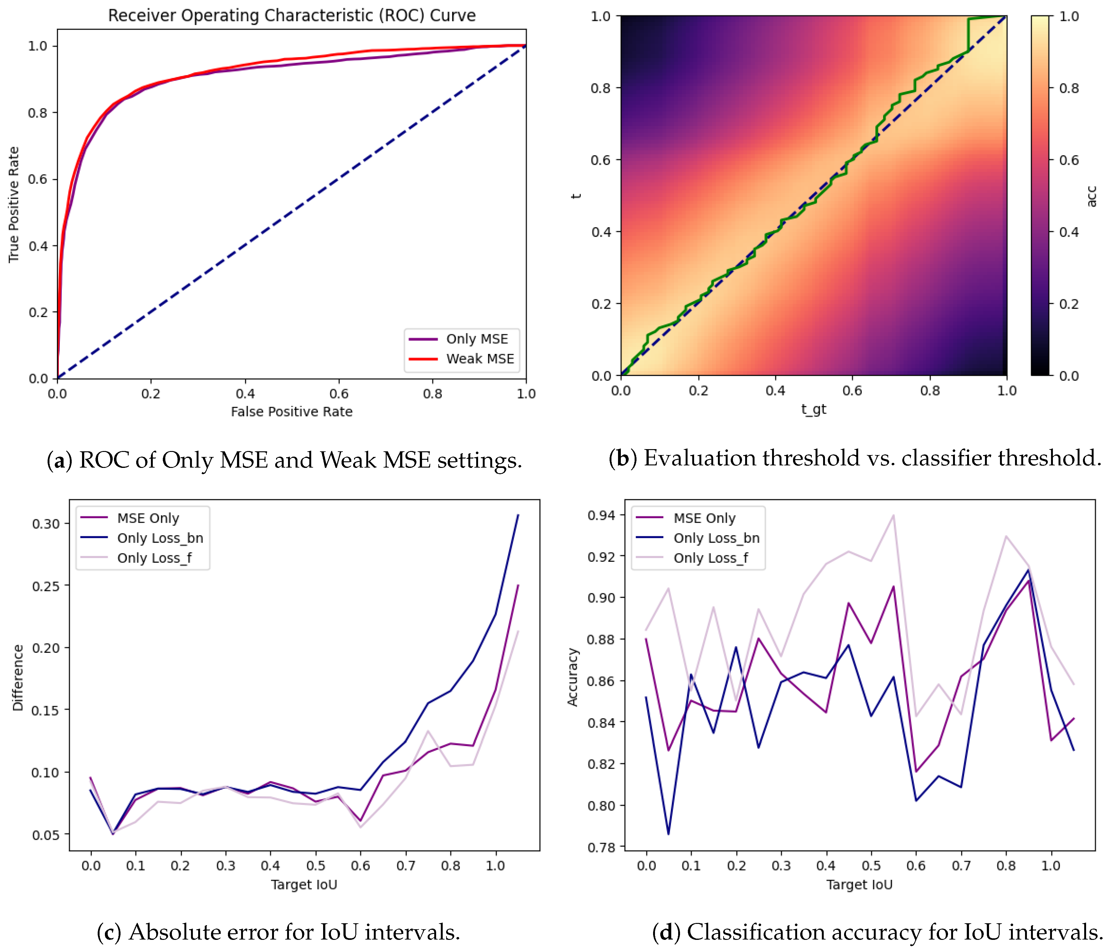 Bioengineering 11 00443 g006