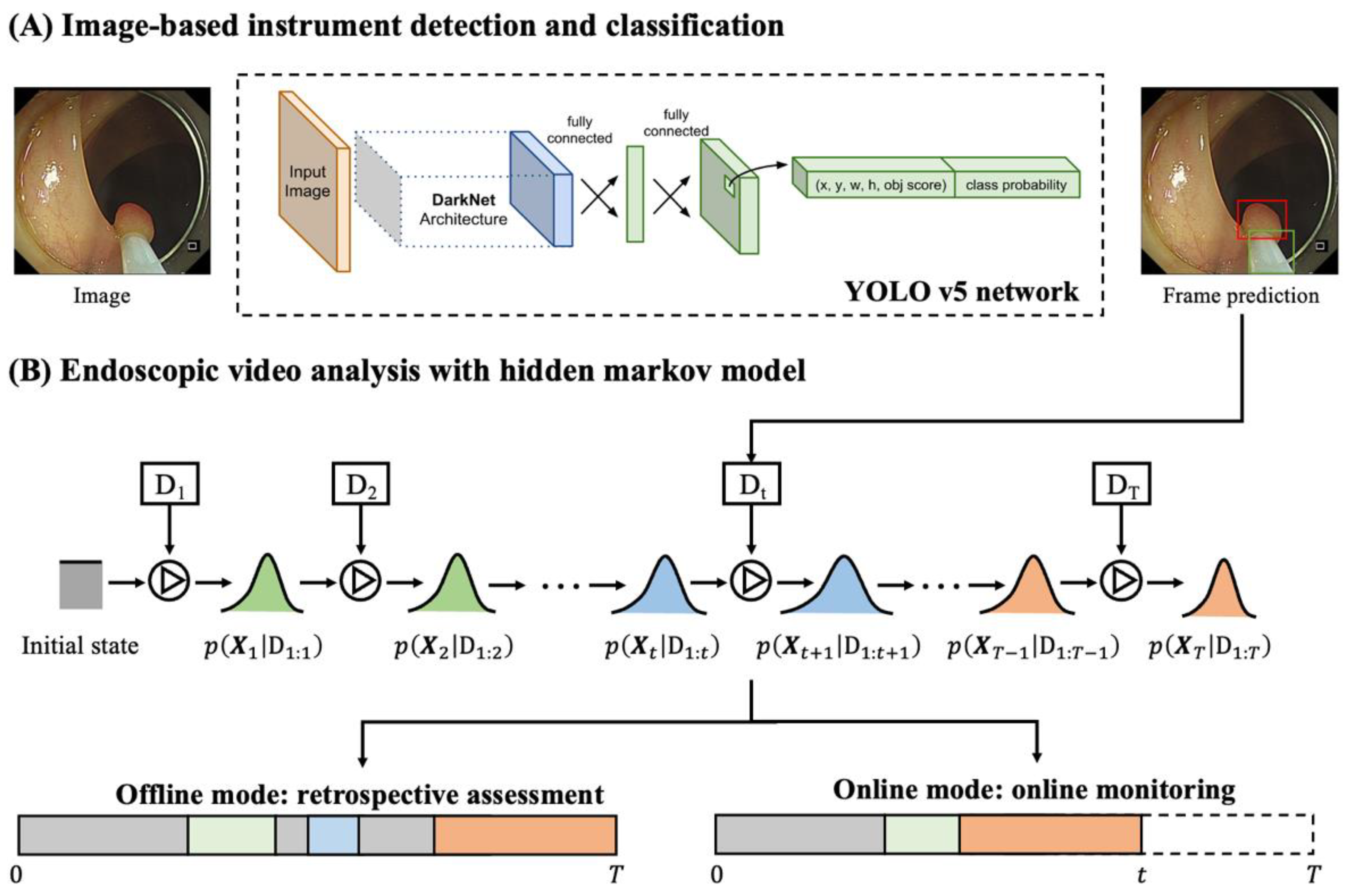 Bioengineering 11 00445 g002