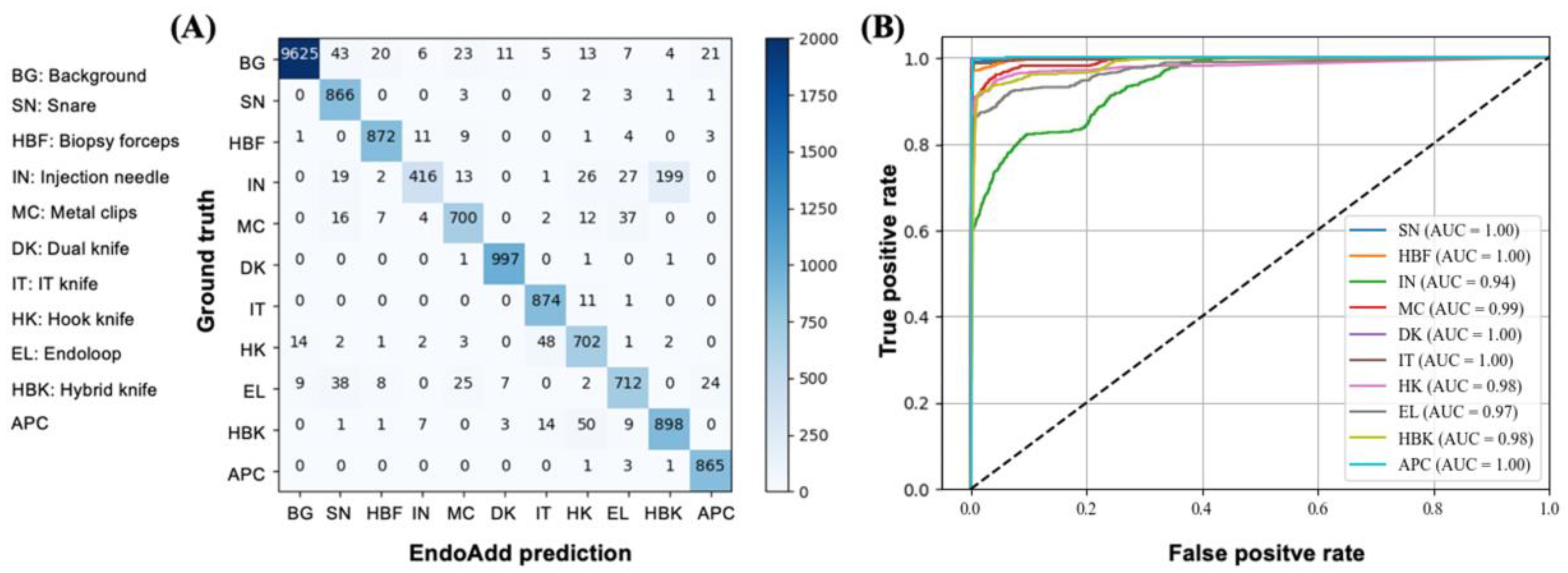 Bioengineering 11 00445 g003