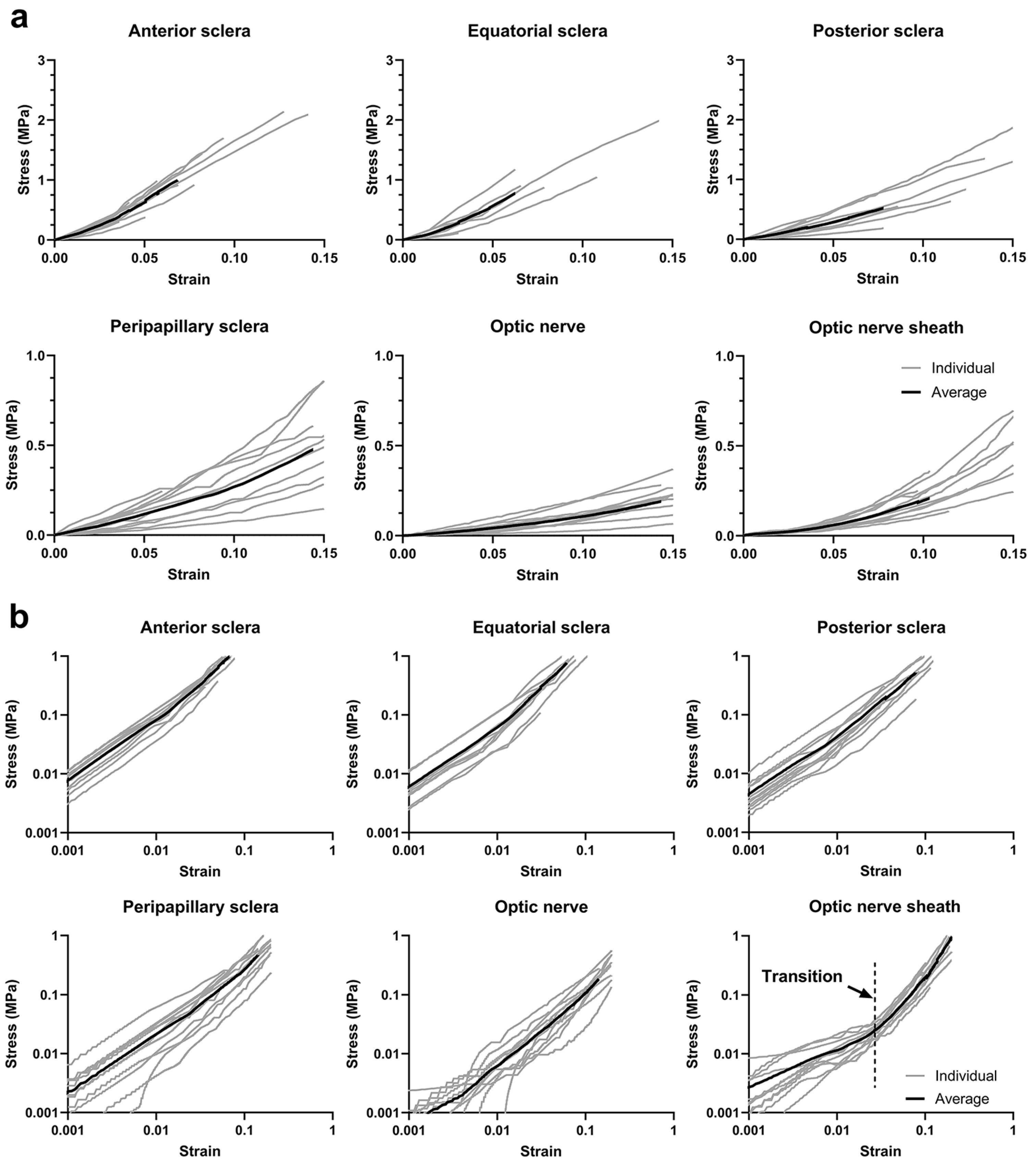 Bioengineering 11 00452 g008