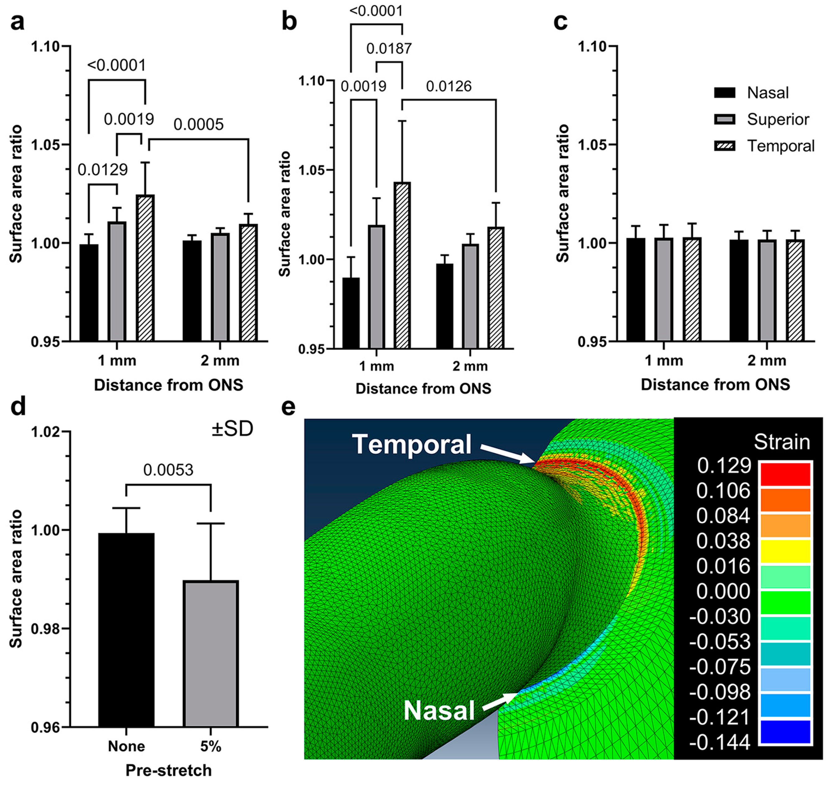 Bioengineering 11 00452 g009