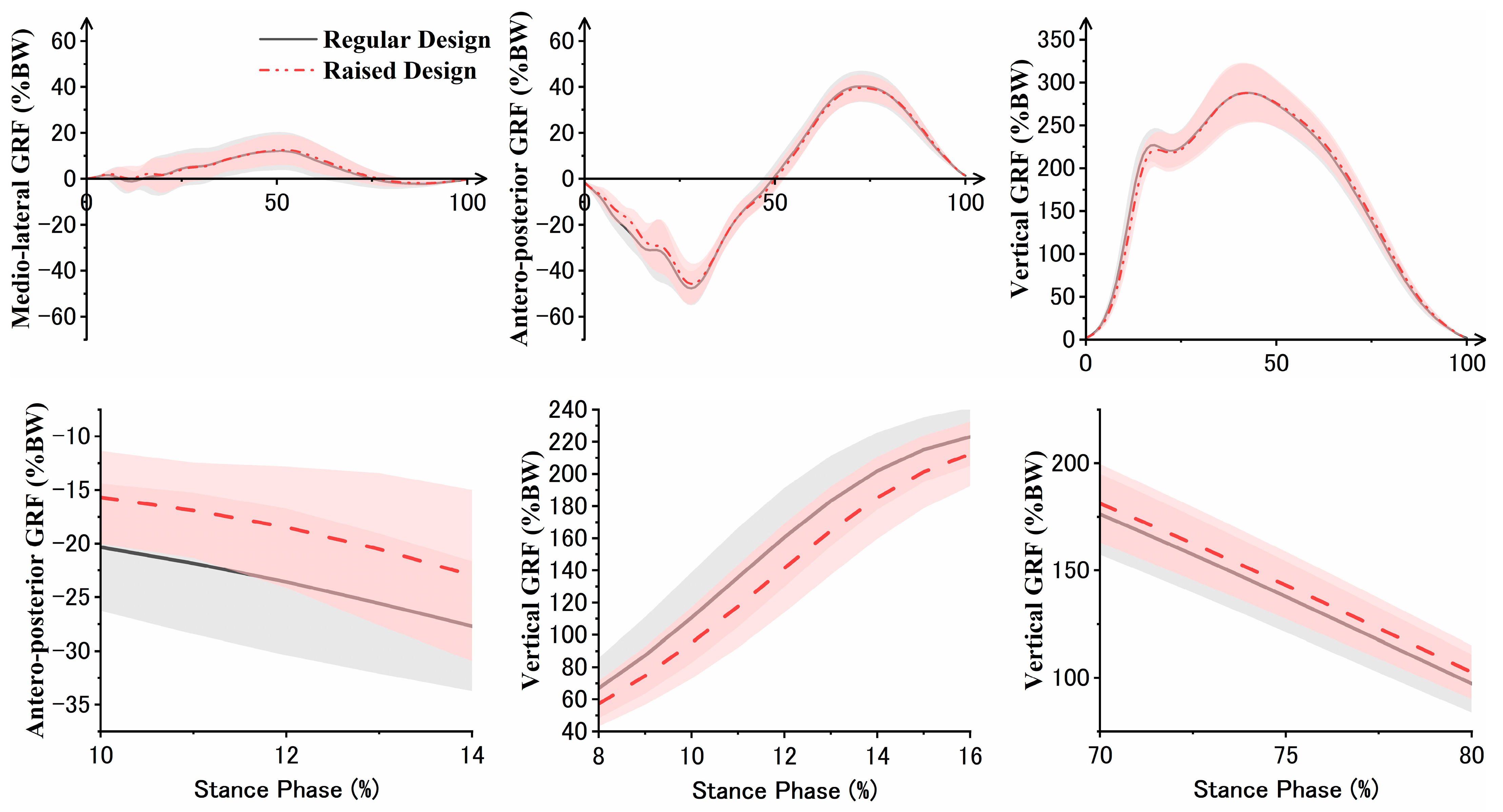 Bioengineering 11 00457 g004