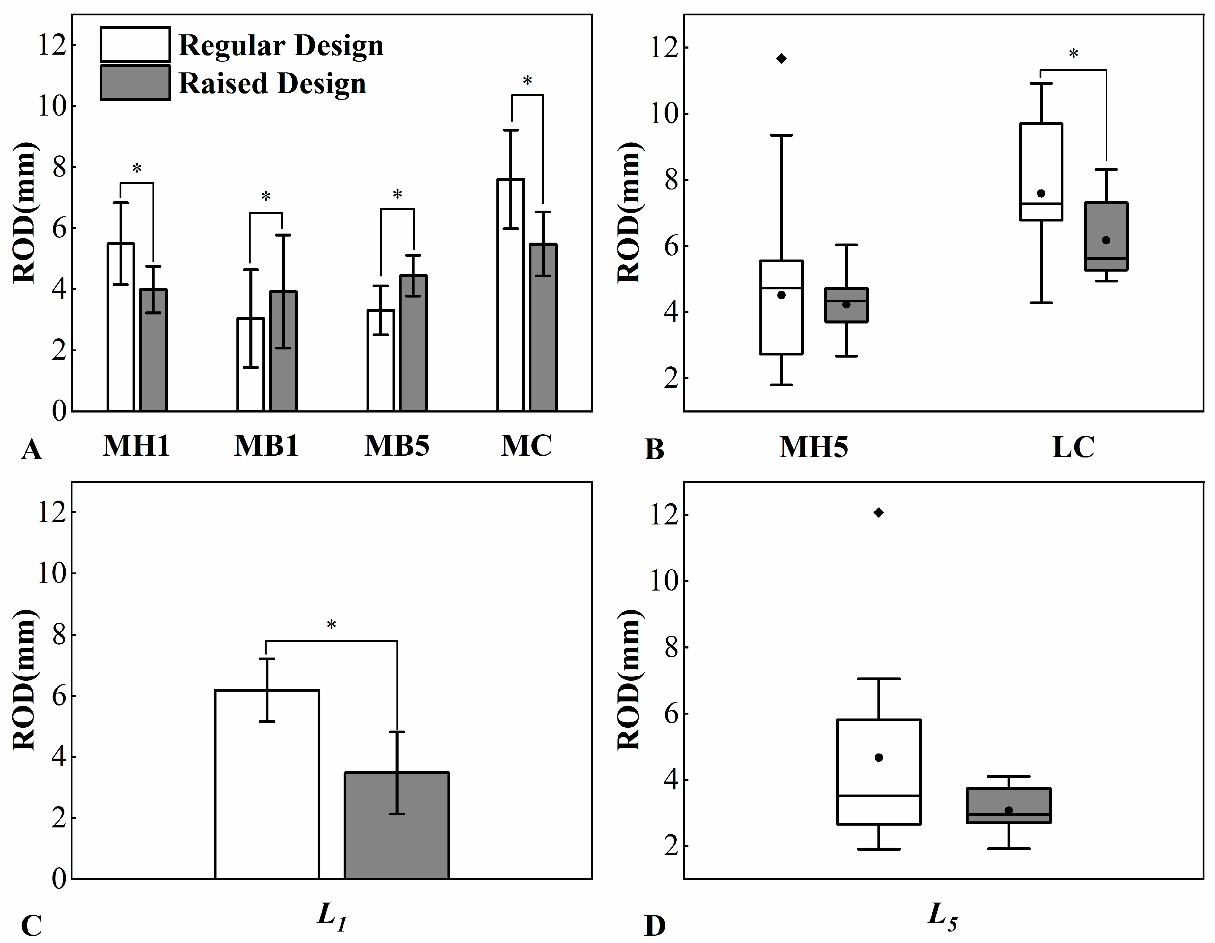 Bioengineering 11 00457 g005
