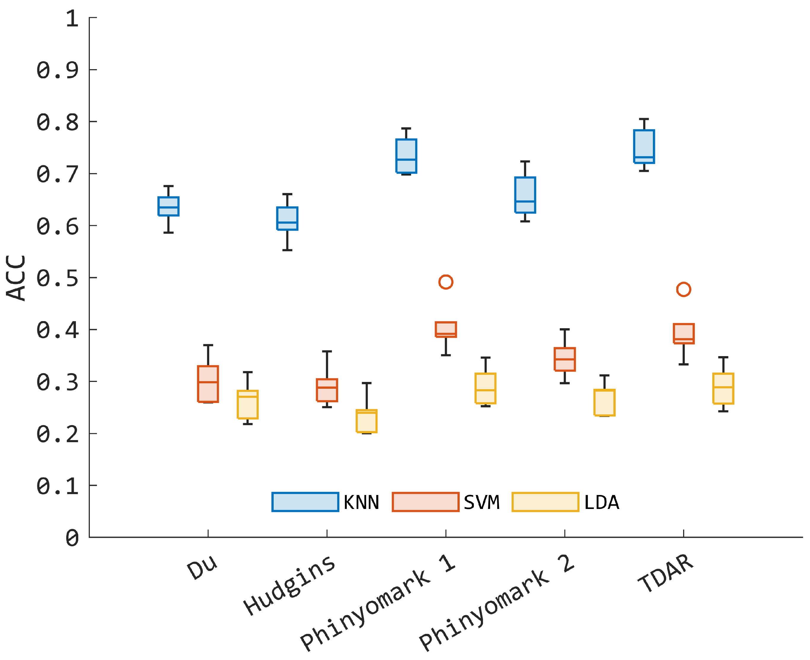 Bioengineering 11 00458 g003