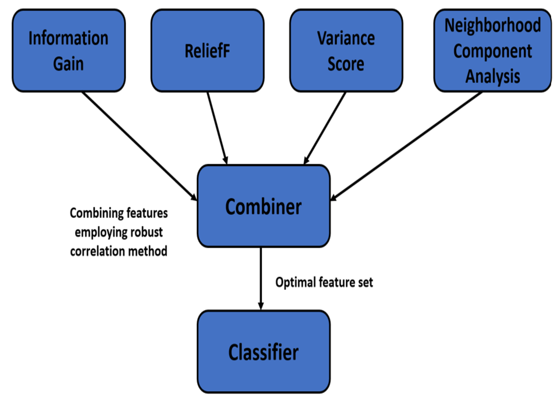Bioengineering 11 00464 g006
