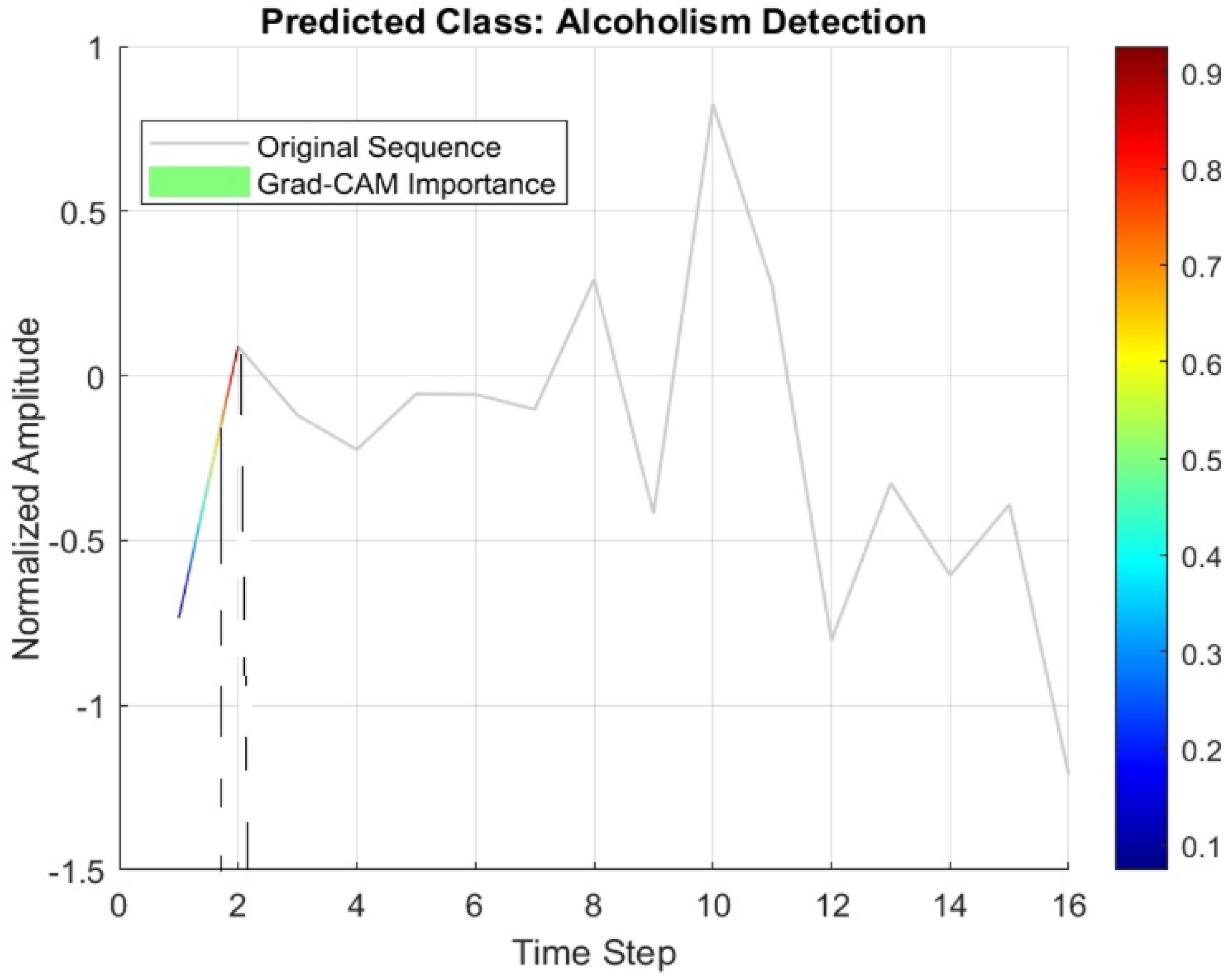 Bioengineering 11 00464 g010