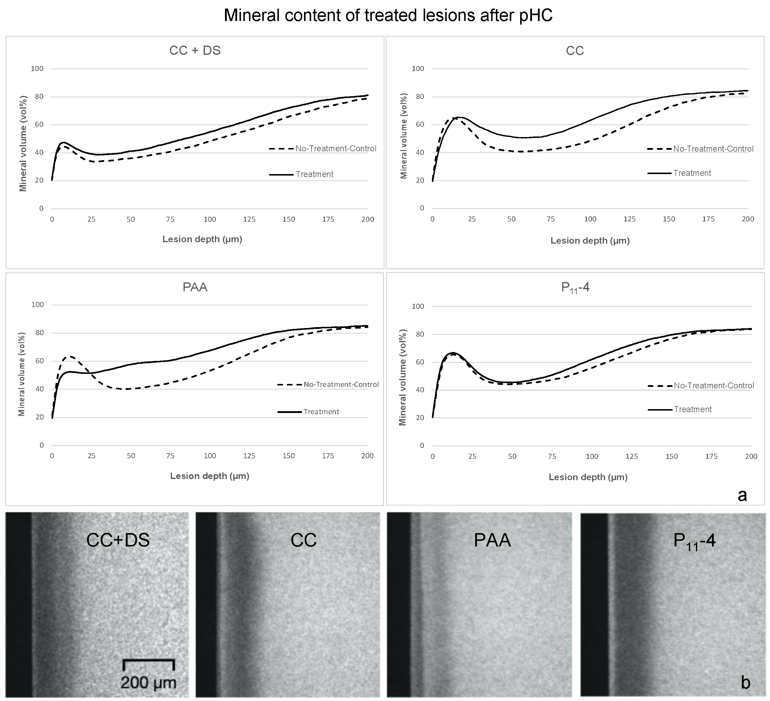 Bioengineering 11 00465 g003