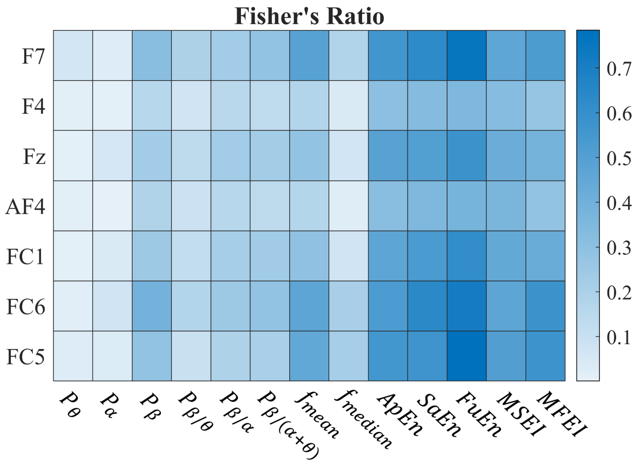 Bioengineering 11 00467 g003