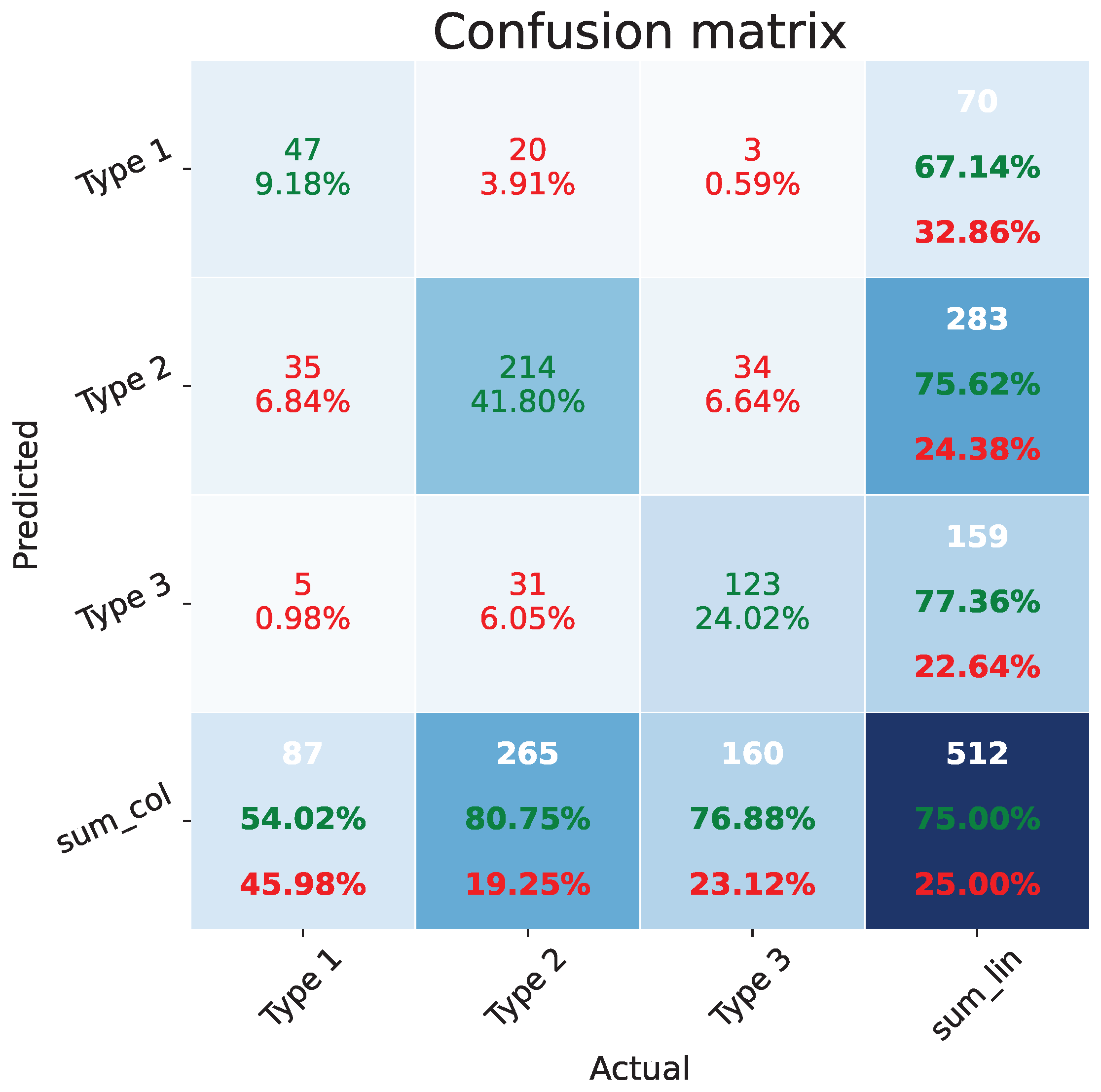 Bioengineering 11 00468 g003