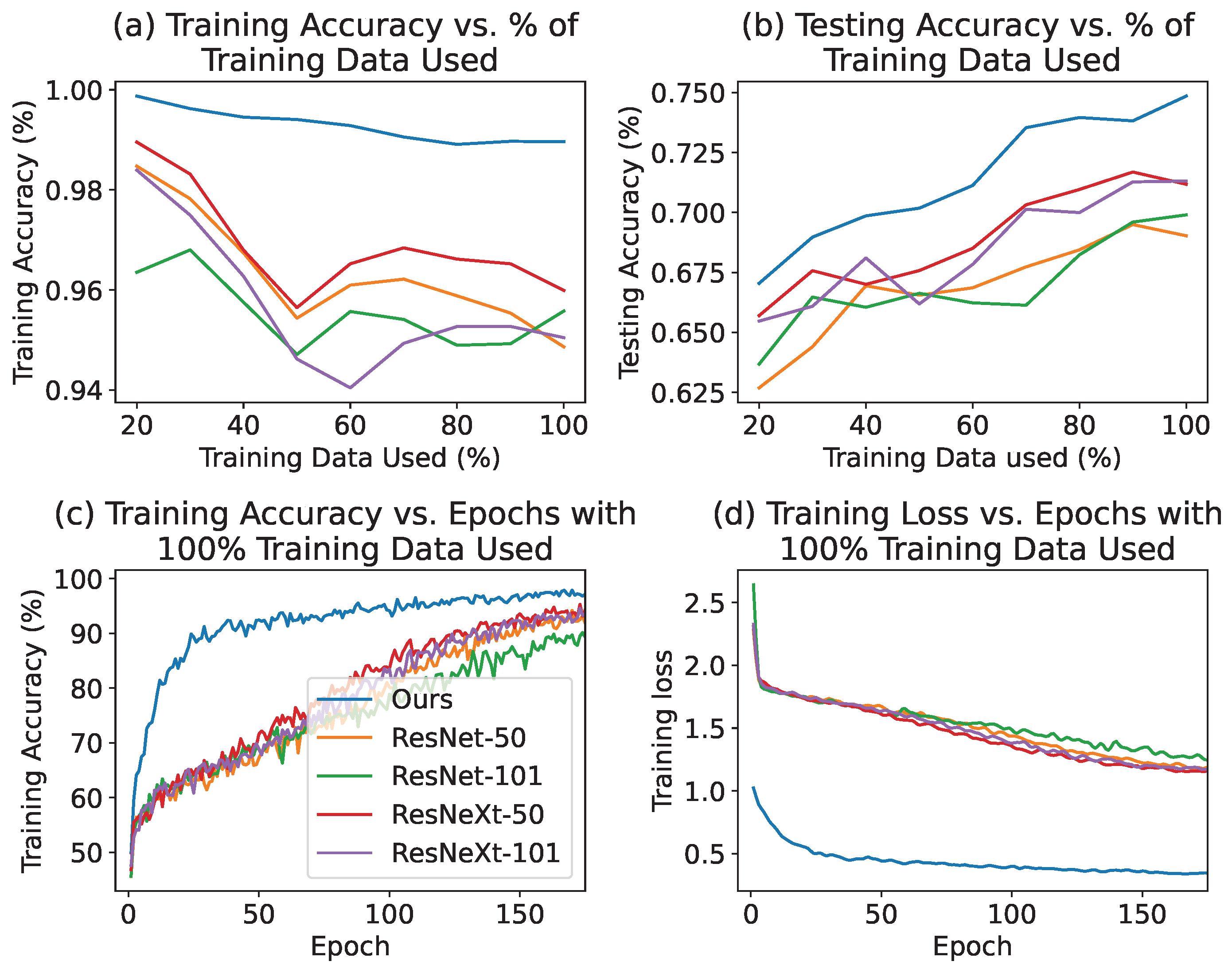 Bioengineering 11 00468 g004