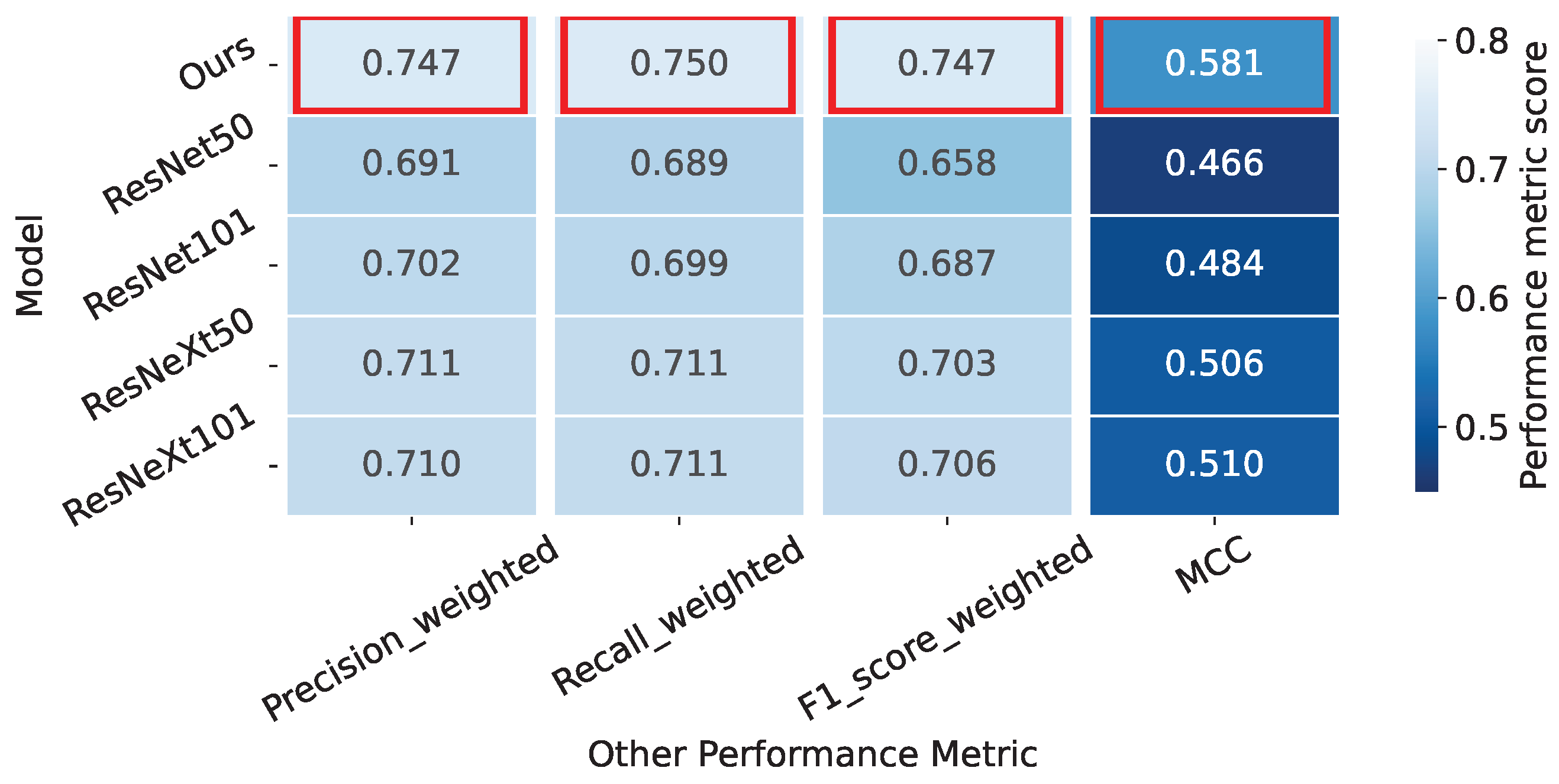 Bioengineering 11 00468 g005