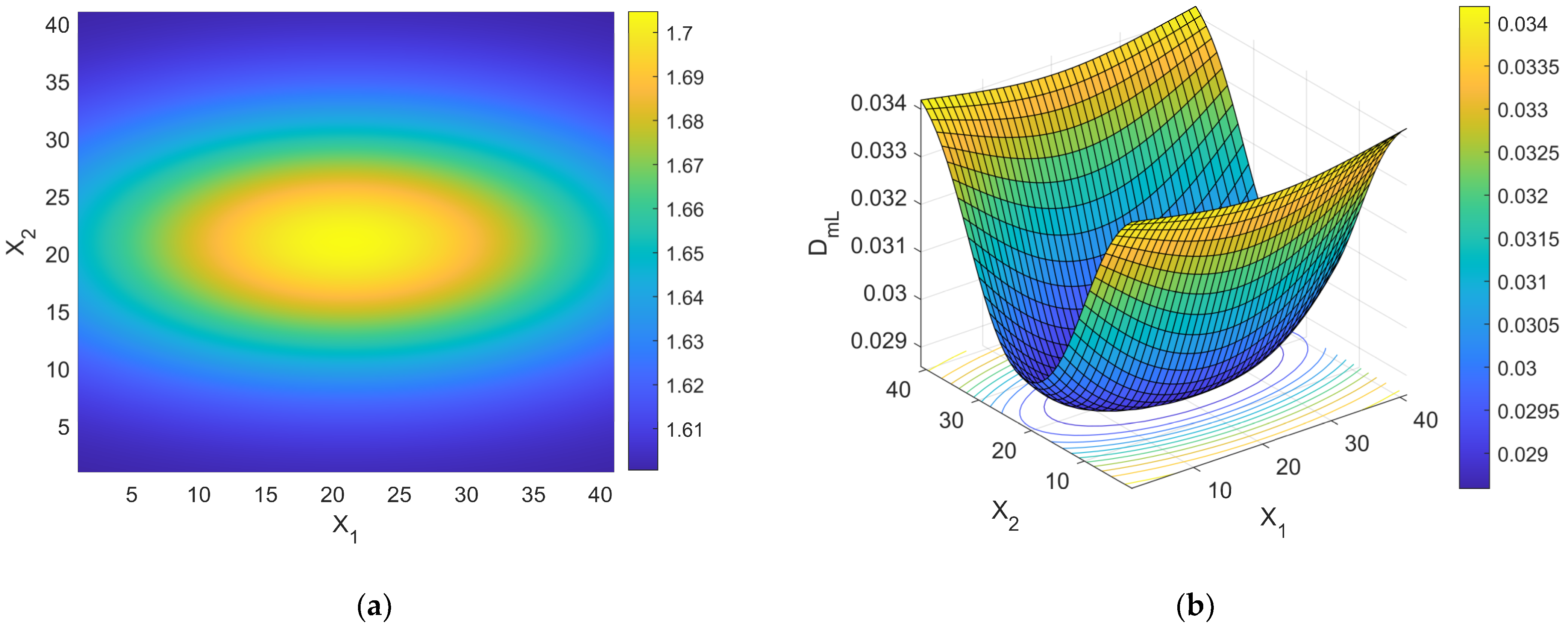 Bioengineering 11 00469 g008