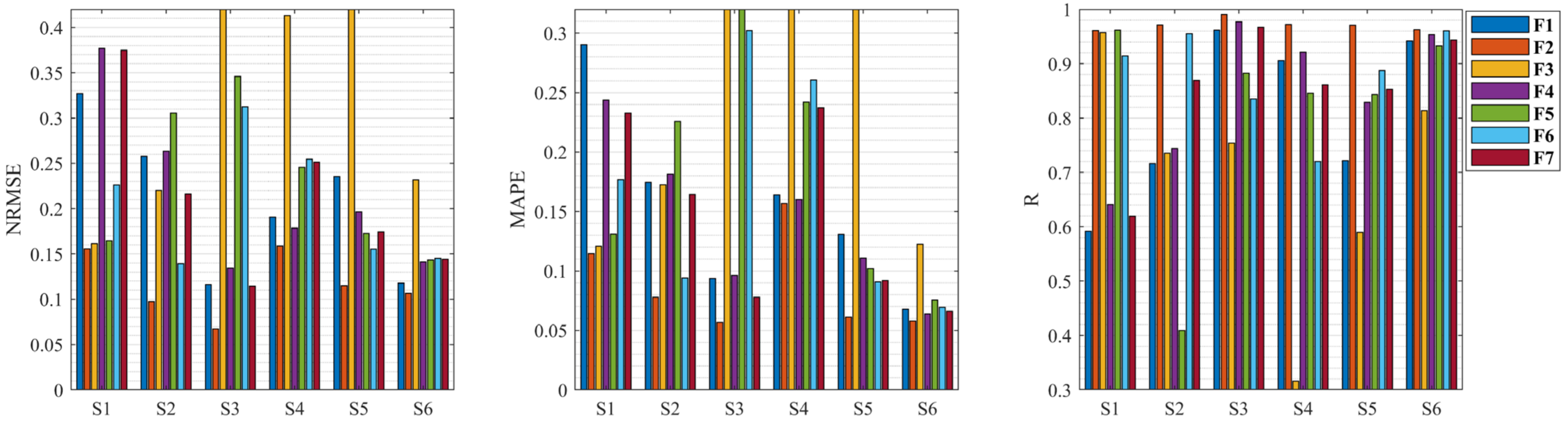 Bioengineering 11 00470 g006