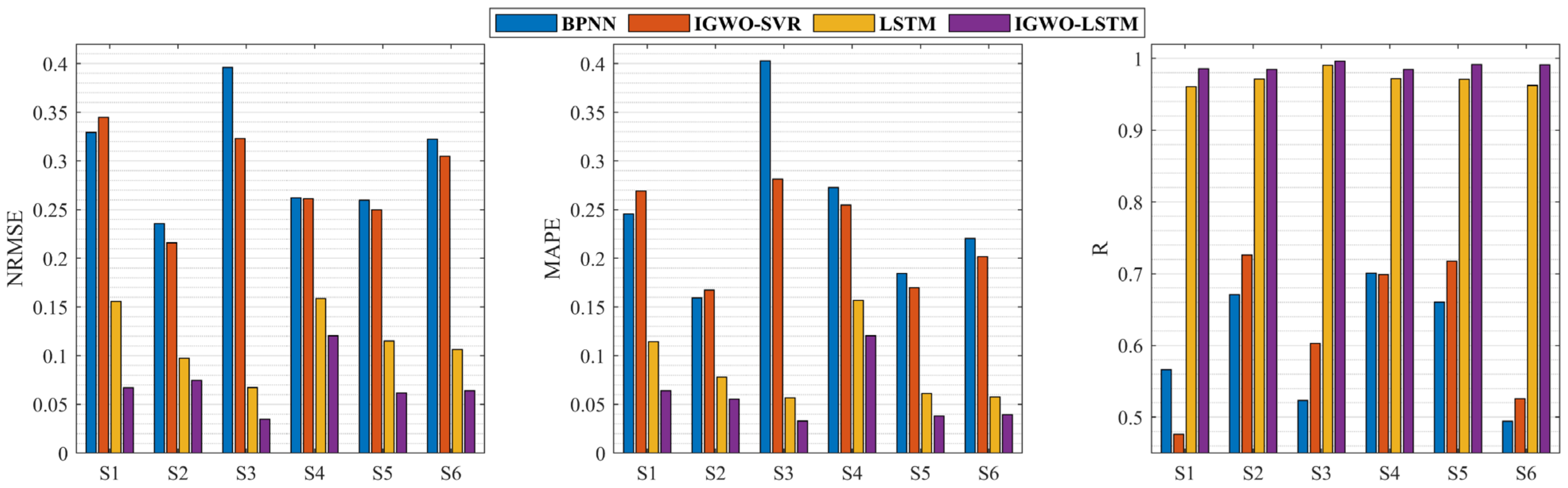 Bioengineering 11 00470 g007