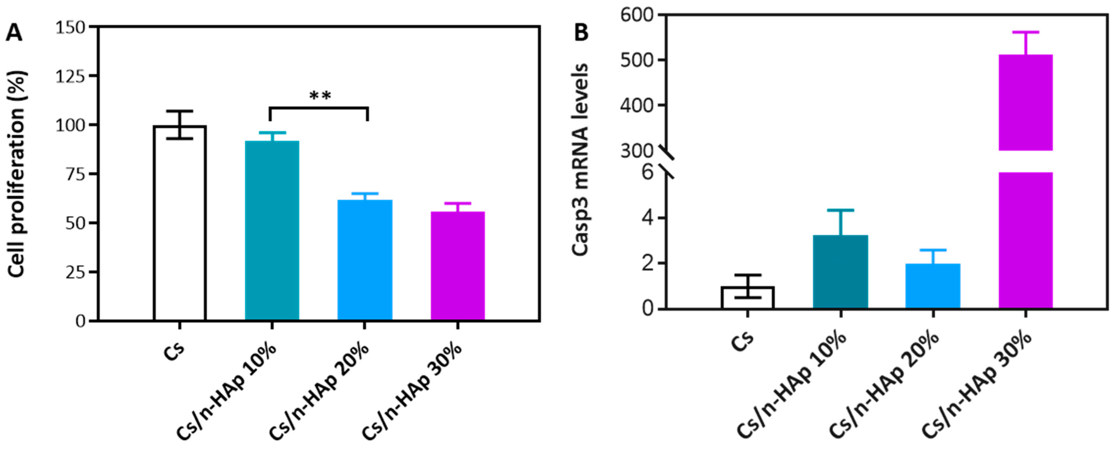 Bioengineering 11 00471 g004